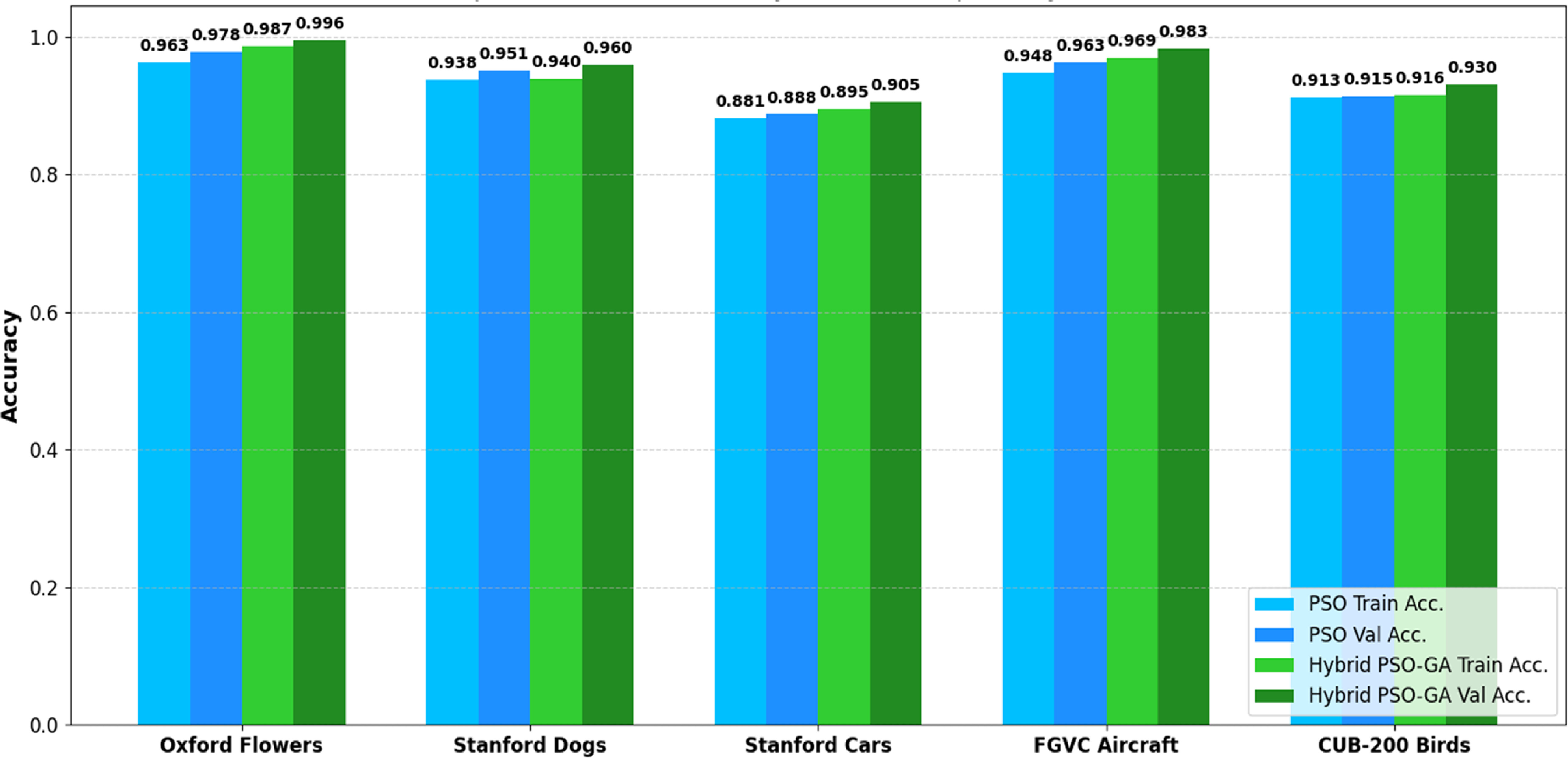 An adaptive hybrid particle swarm optimization and genetic algorithm ...