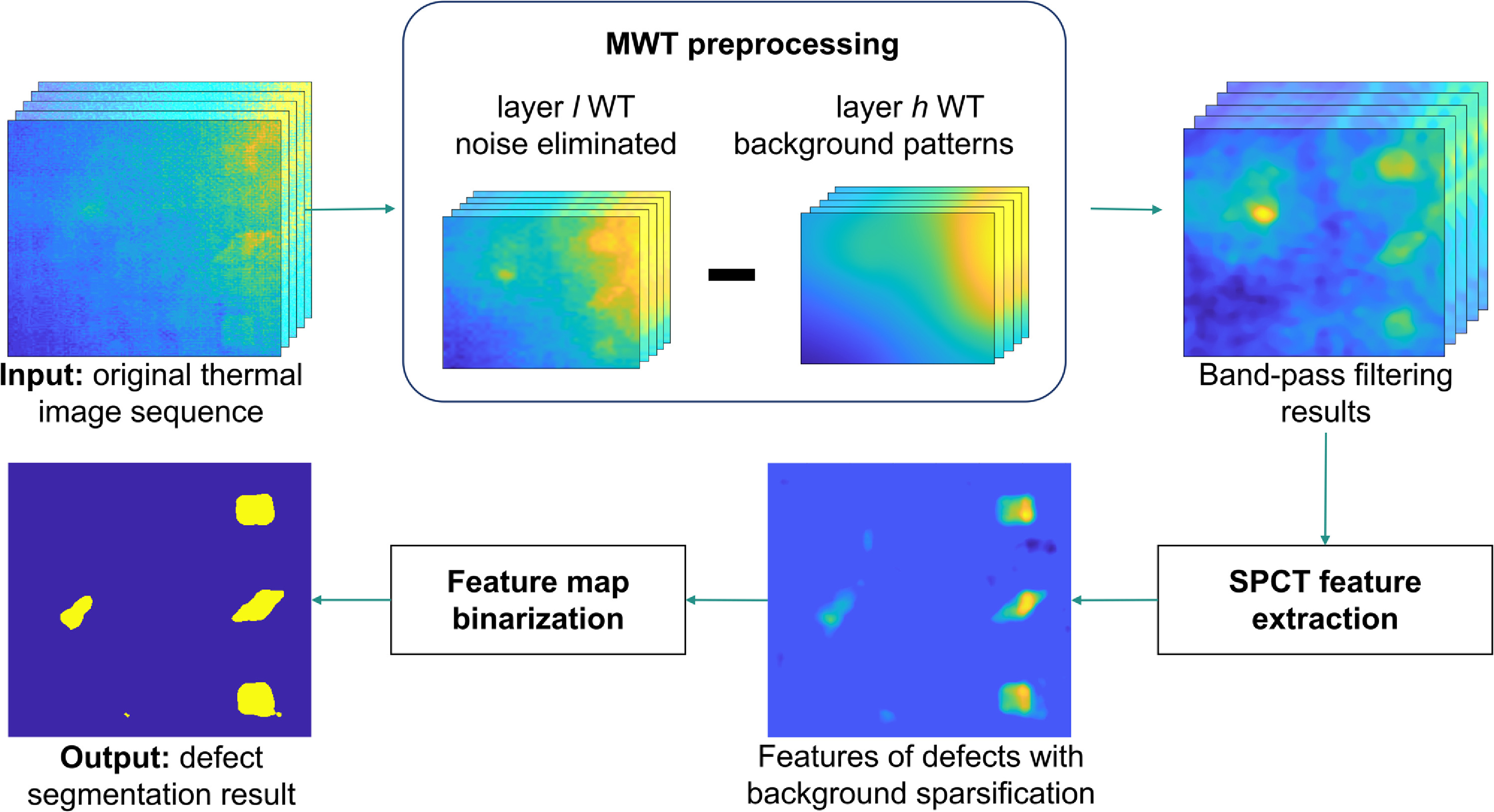 Defect detection in composite materials based on multi-scale wavelet ...