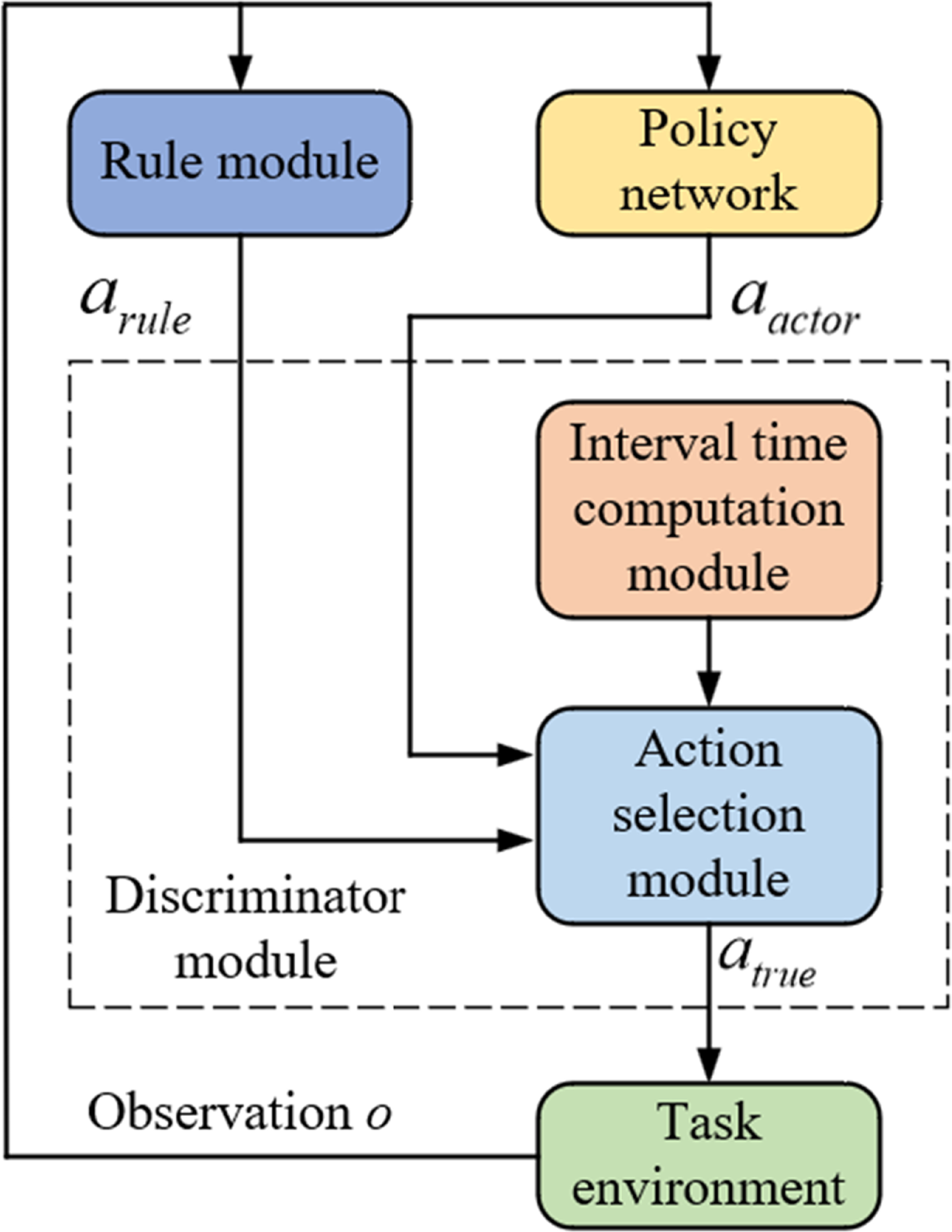 Rule-augmented curriculum transfer reinforcement learning for multi ...