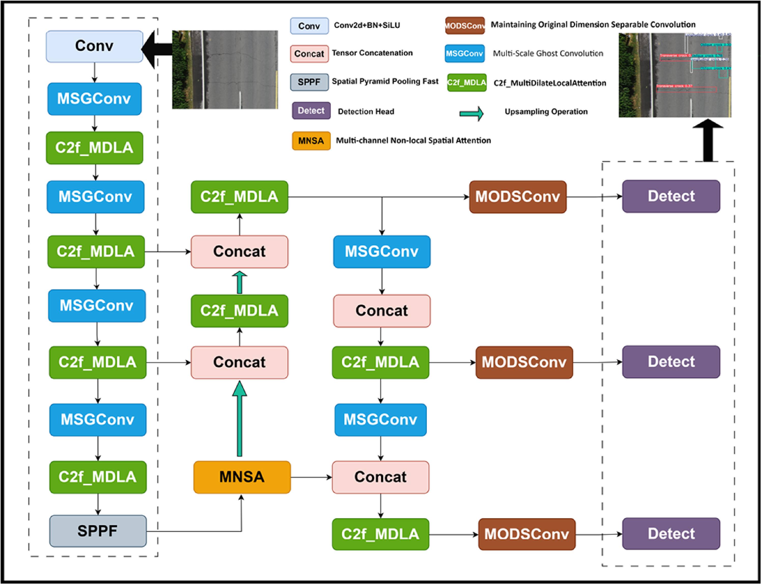 YOLOv8s-LS: a lightweight road crack detection model based on UAV ...