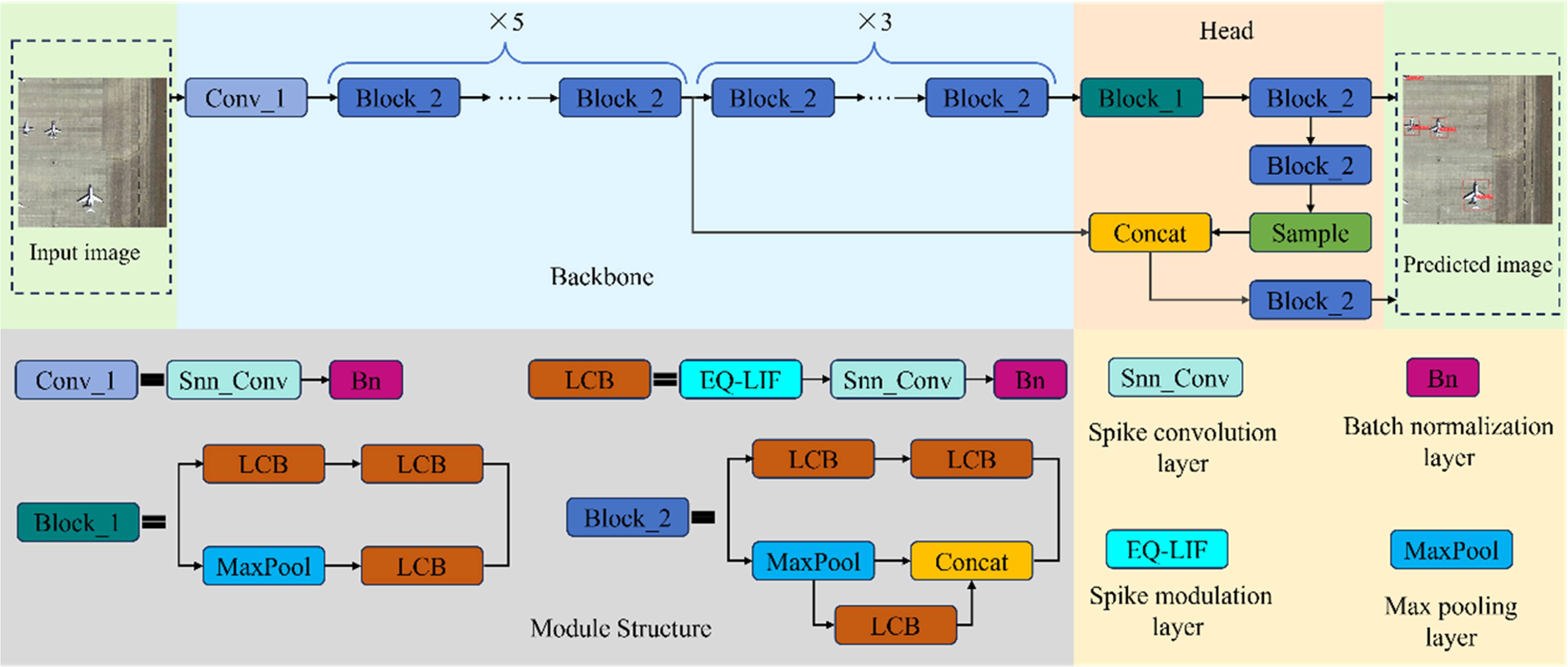 Spiking neuron model based on fine-grained quantization and error ...