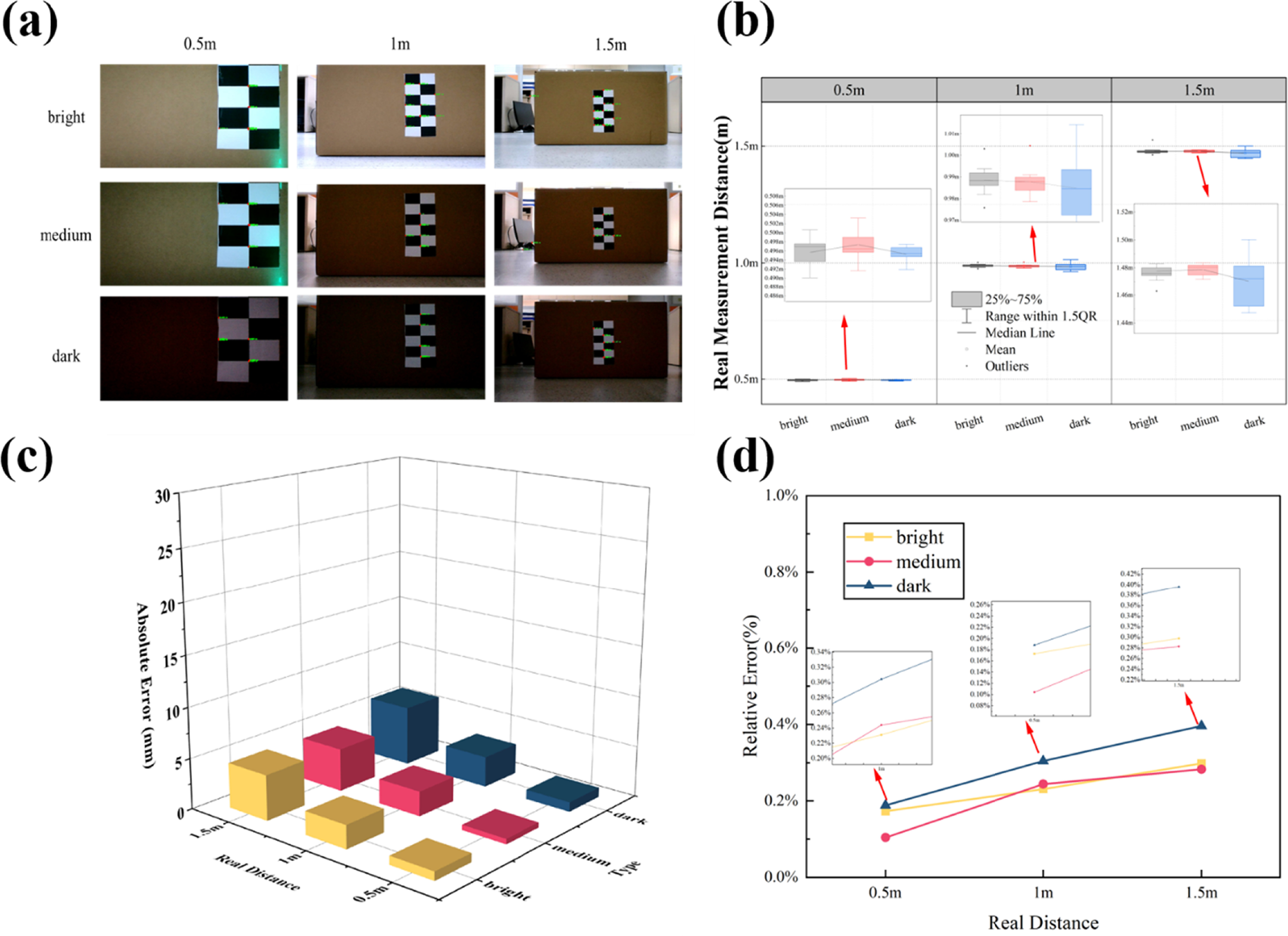 Pixel-level binocular real-time high-precision depth estimation based ...