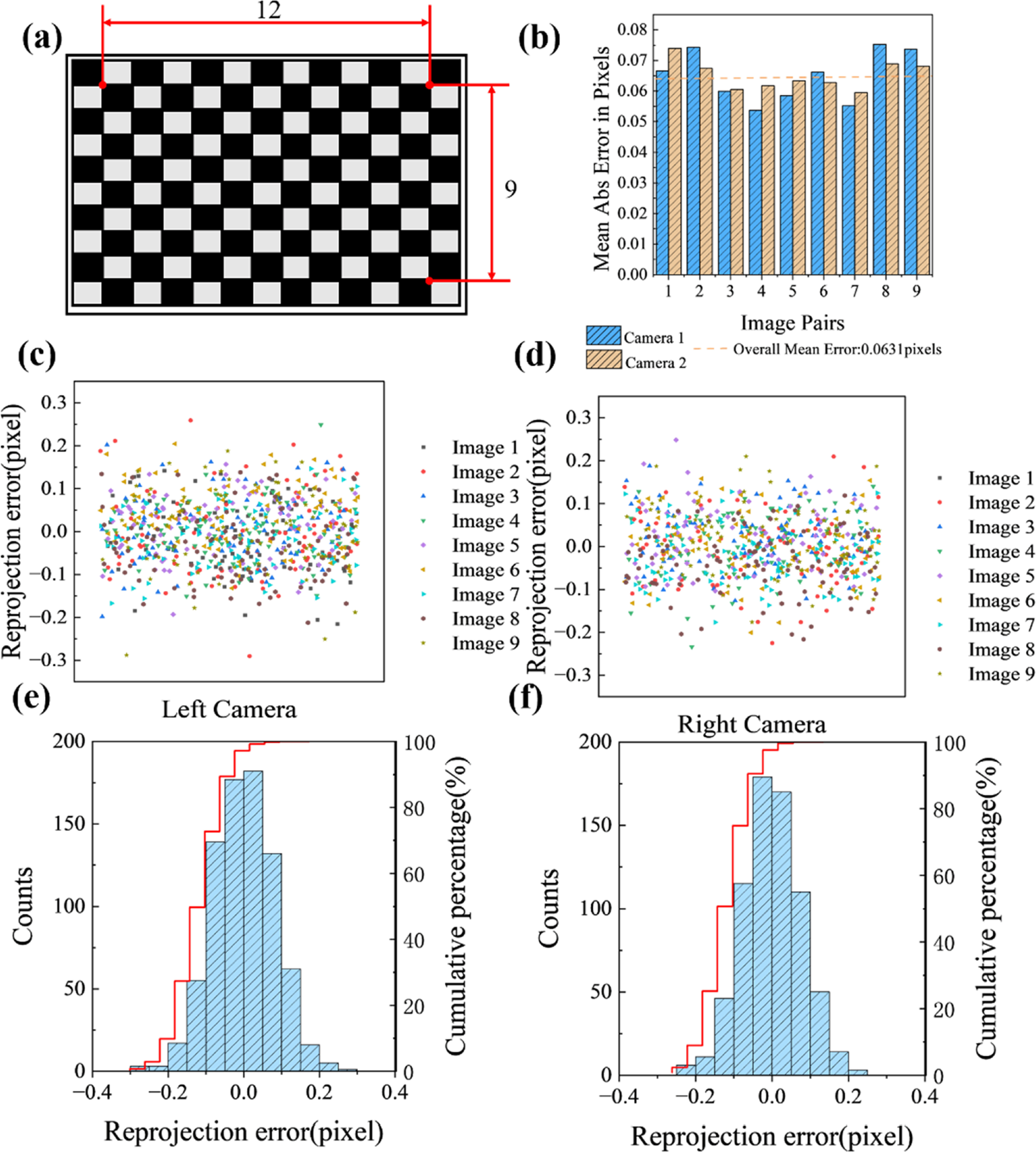 Pixel-level binocular real-time high-precision depth estimation based ...