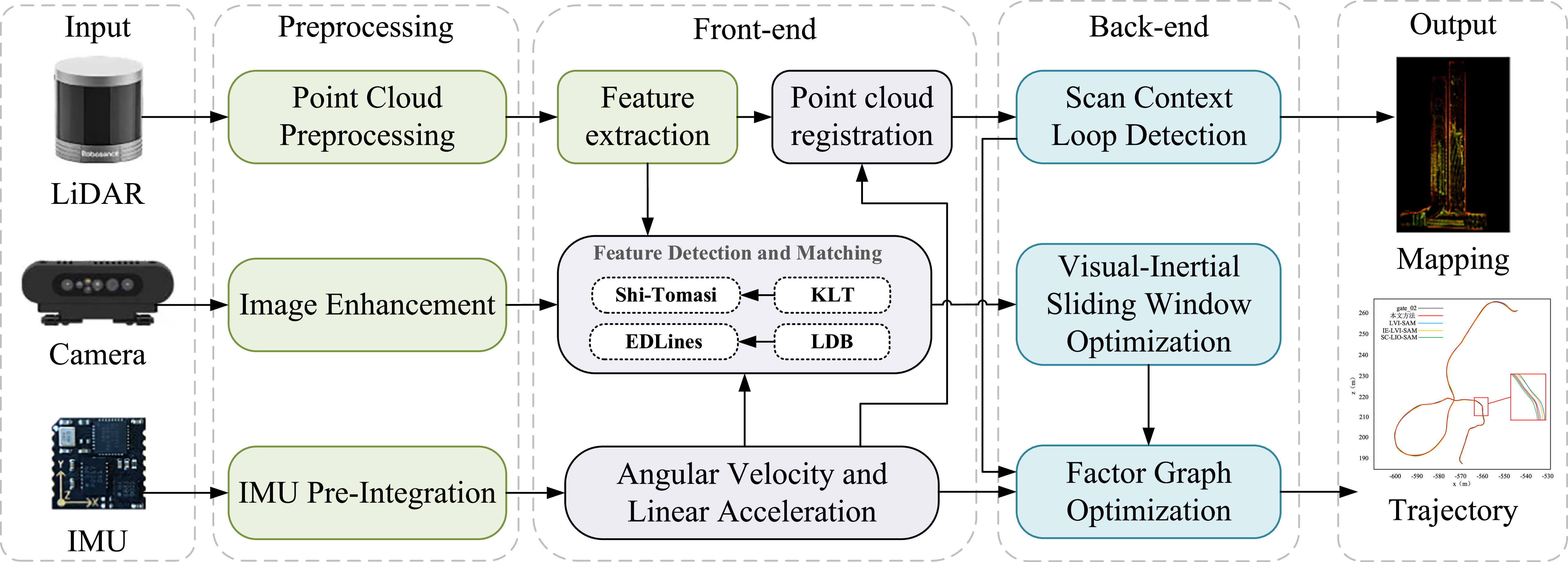 Visual-LiDAR-Inertial fusion SLAM algorithm for underground detecting ...