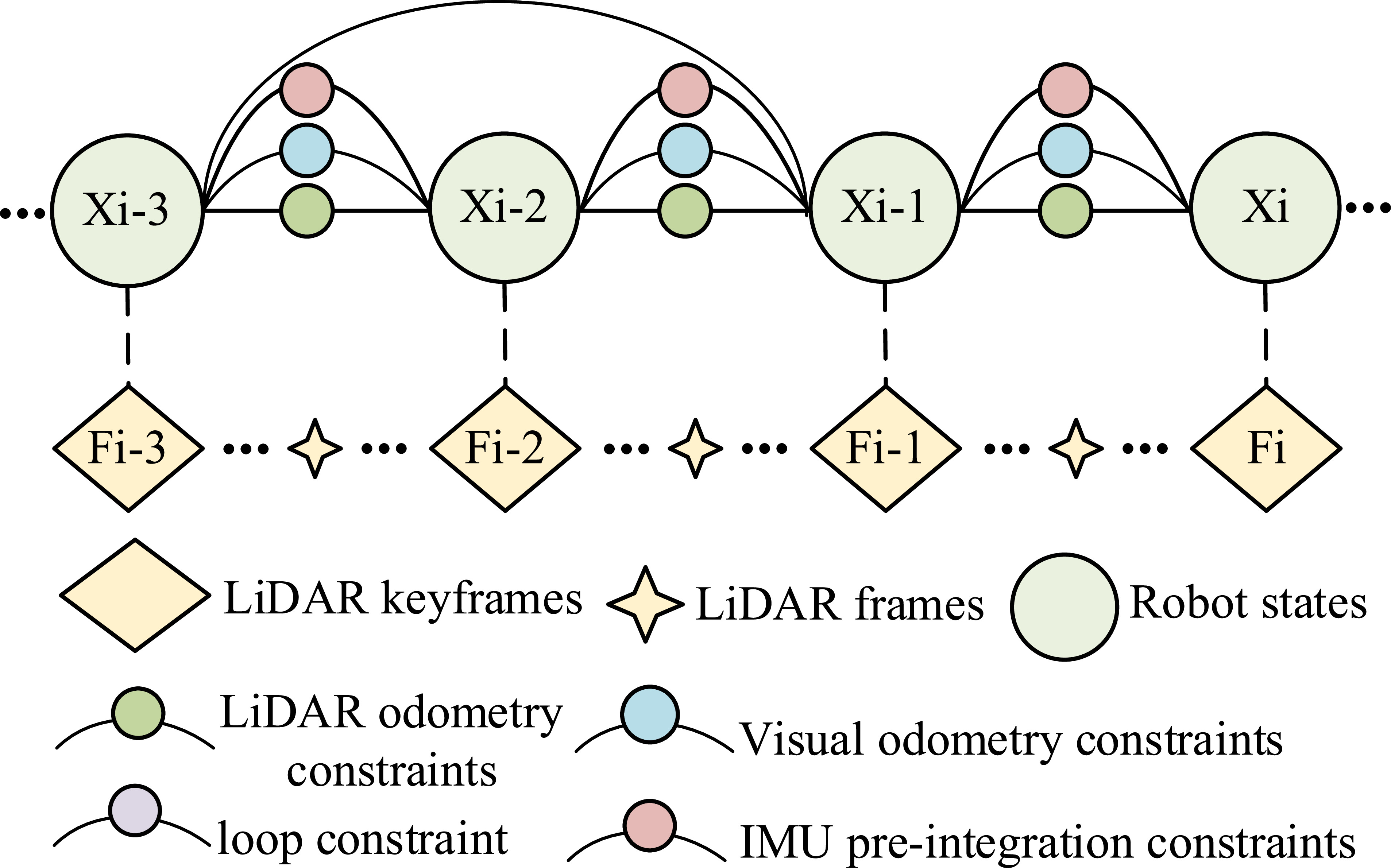 Visual-LiDAR-Inertial fusion SLAM algorithm for underground detecting ...