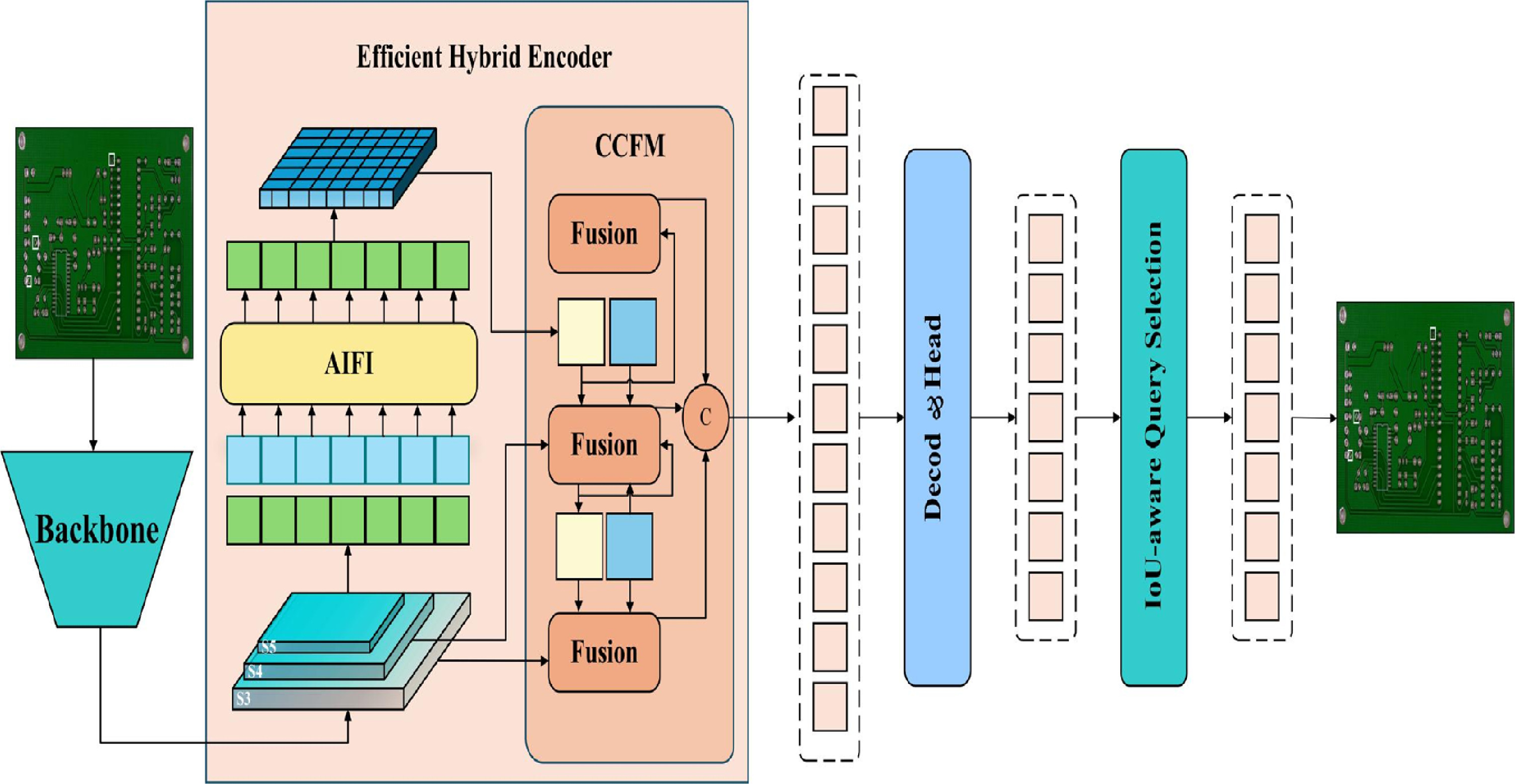 RCAN-DETR: a PCB defect detection model based on re-calibrated multi ...