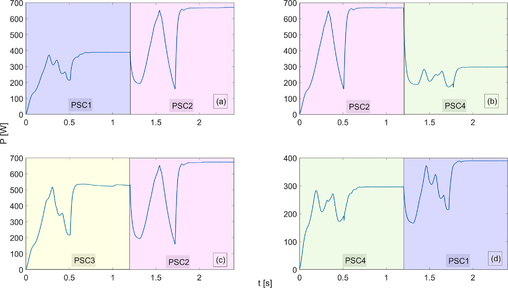 An improved sensorless maximum power point tracker technique for a ...