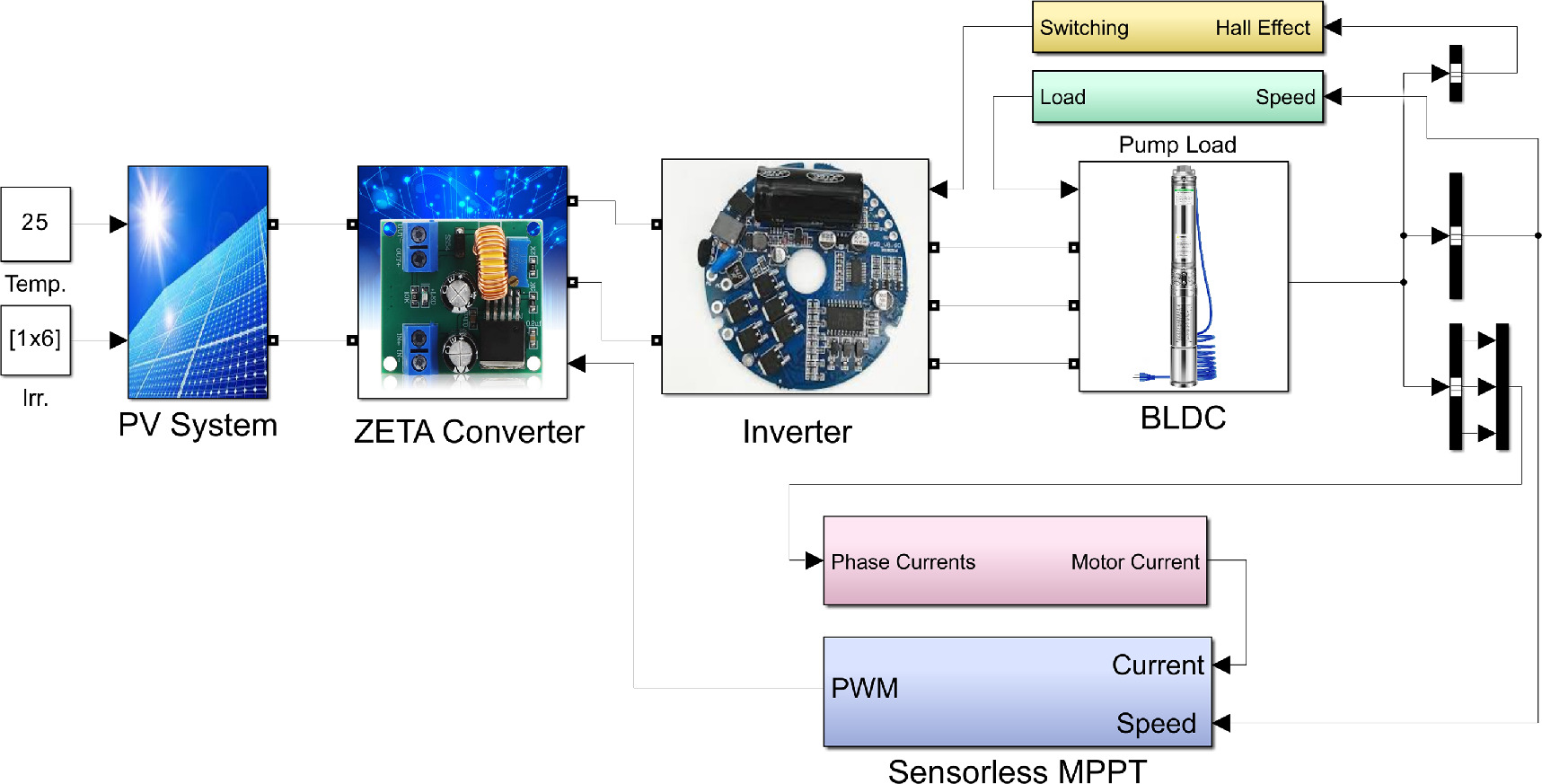 An improved sensorless maximum power point tracker technique for a ...