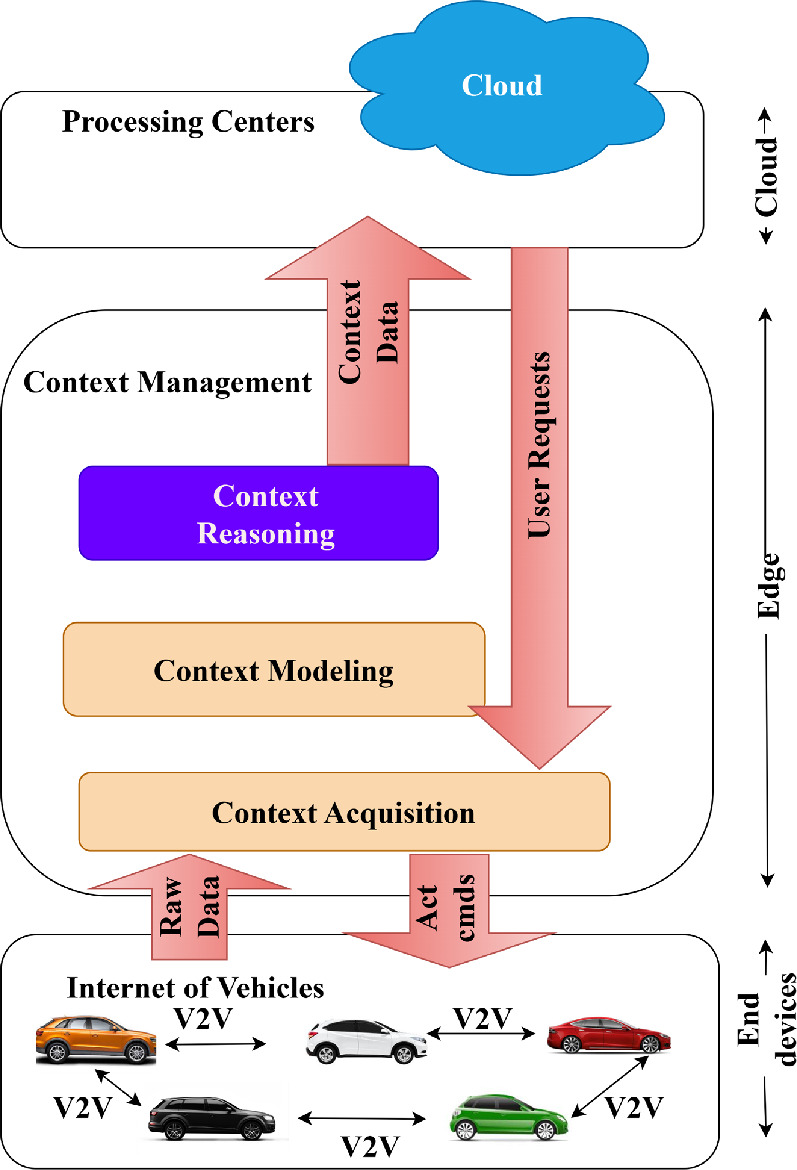Context reasoning-based vehicle traffic accident severity prediction ...