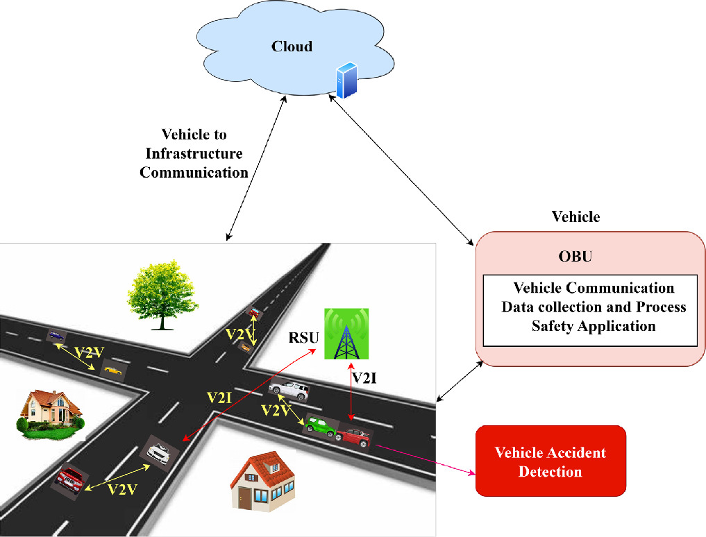 Context reasoning-based vehicle traffic accident severity prediction ...