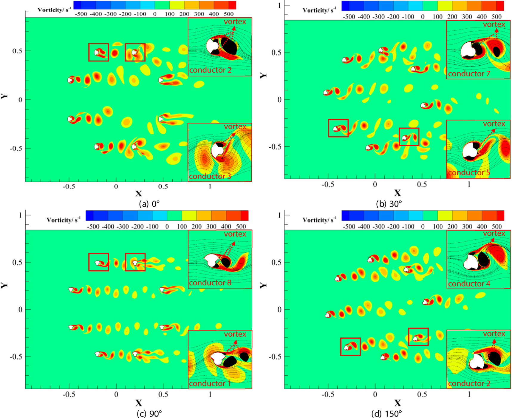 Synergistic experimental and CFD study on aerodynamic characteristics ...