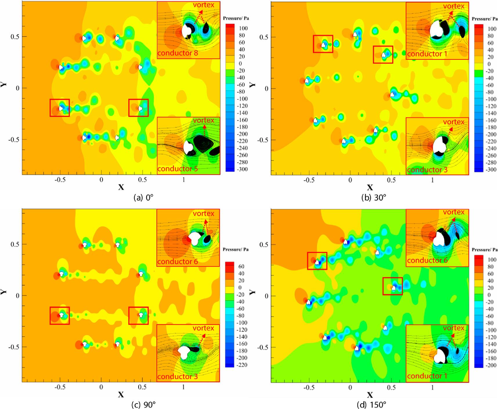Synergistic experimental and CFD study on aerodynamic characteristics ...