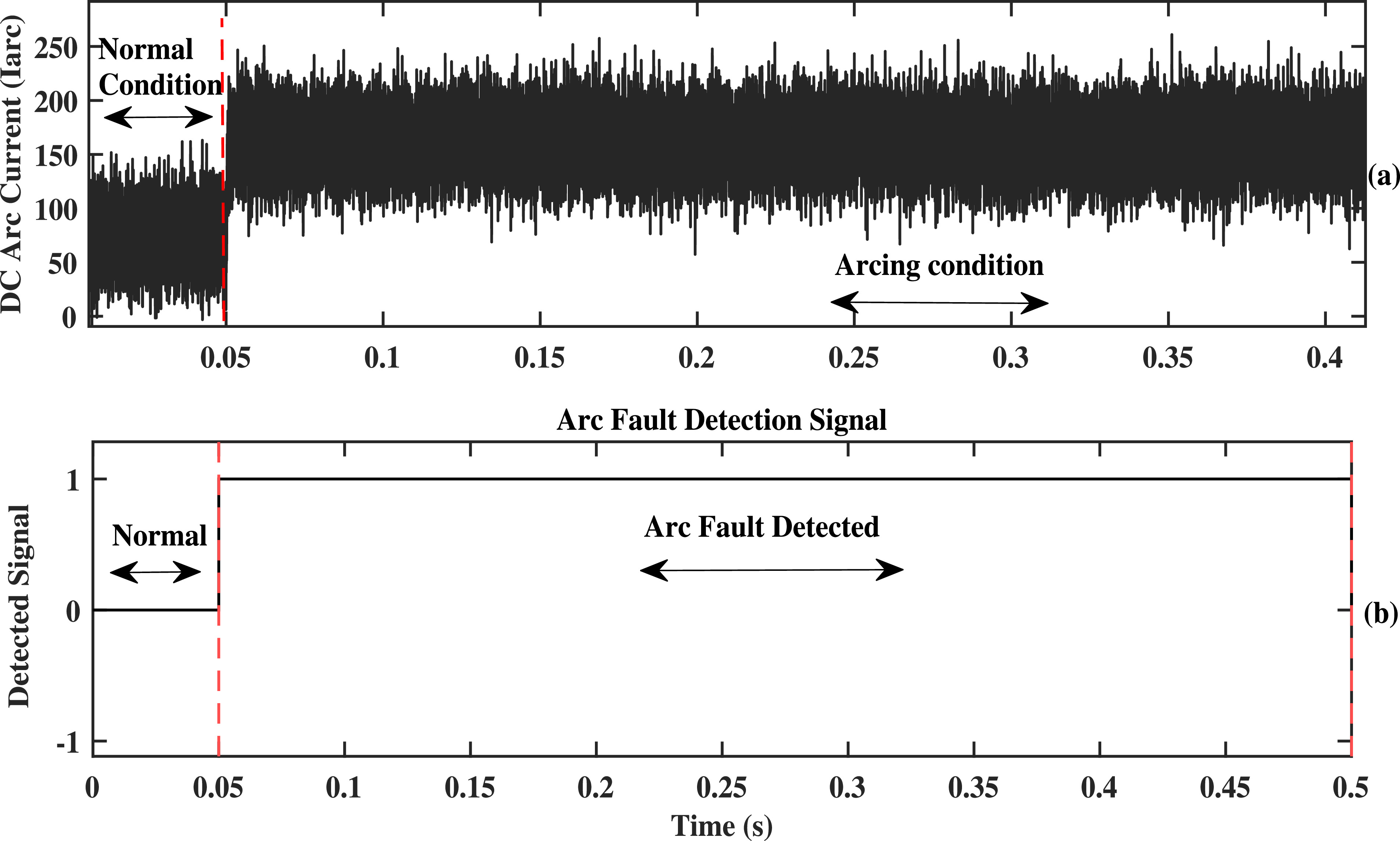 Hybrid feature-based and optimized classification algorithm for arc ...