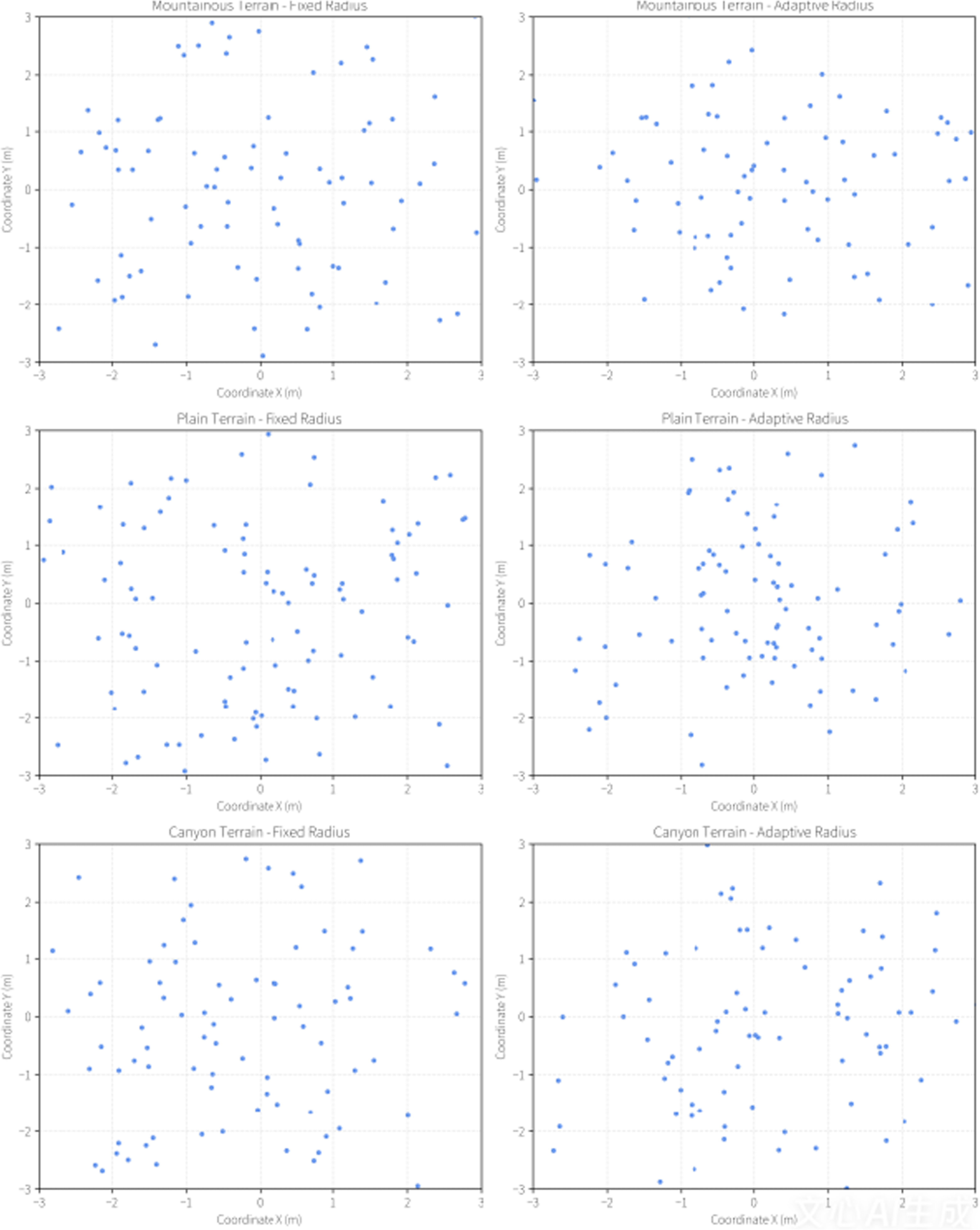 Self-adaptive sliding map convolution multi-scale feature fusion ...