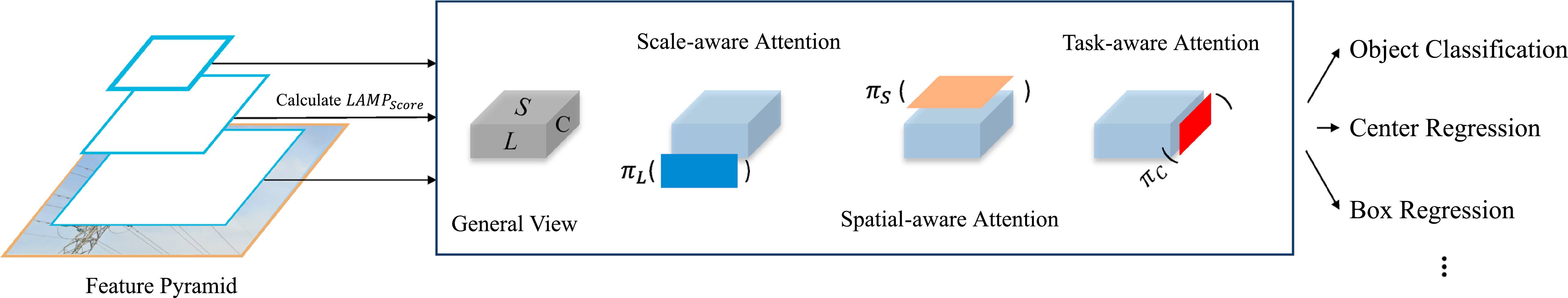 A lightweight insulator defect detection algorithm based on drone ...
