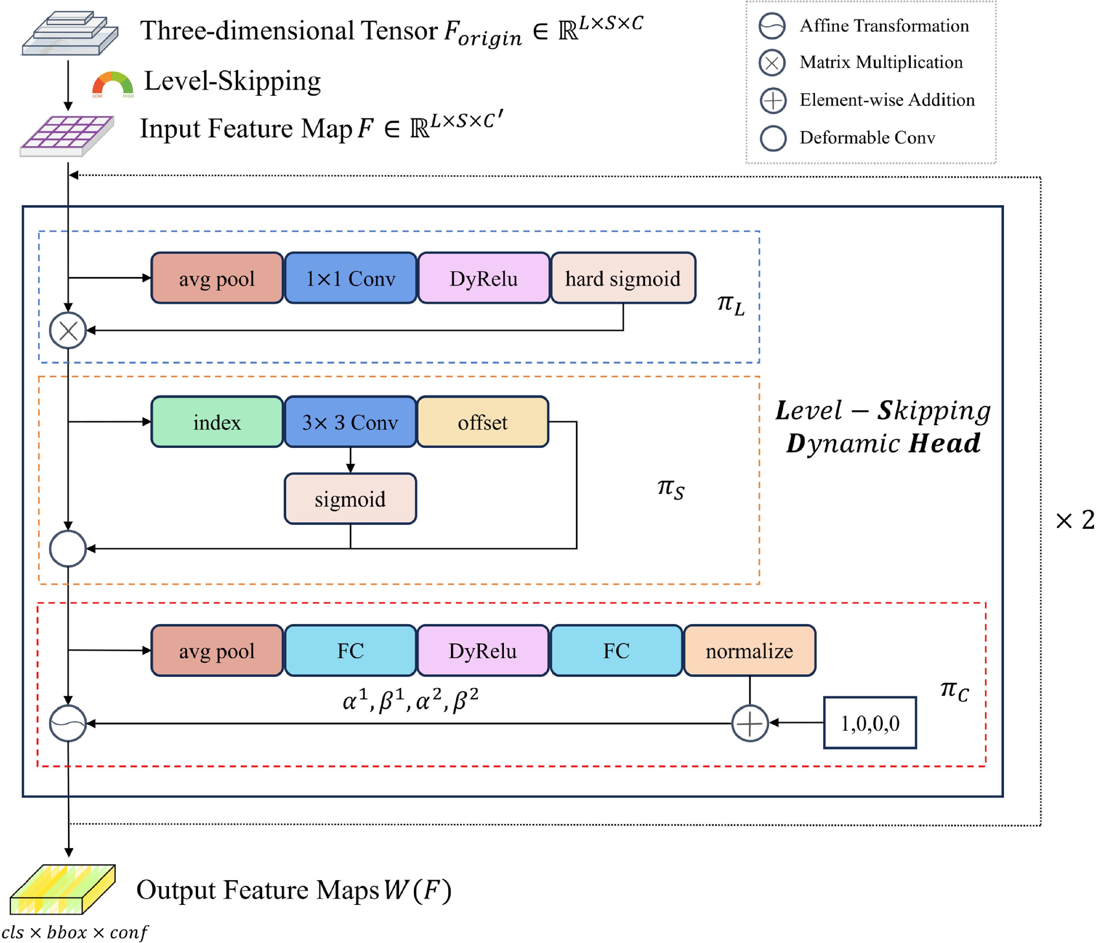 A lightweight insulator defect detection algorithm based on drone ...