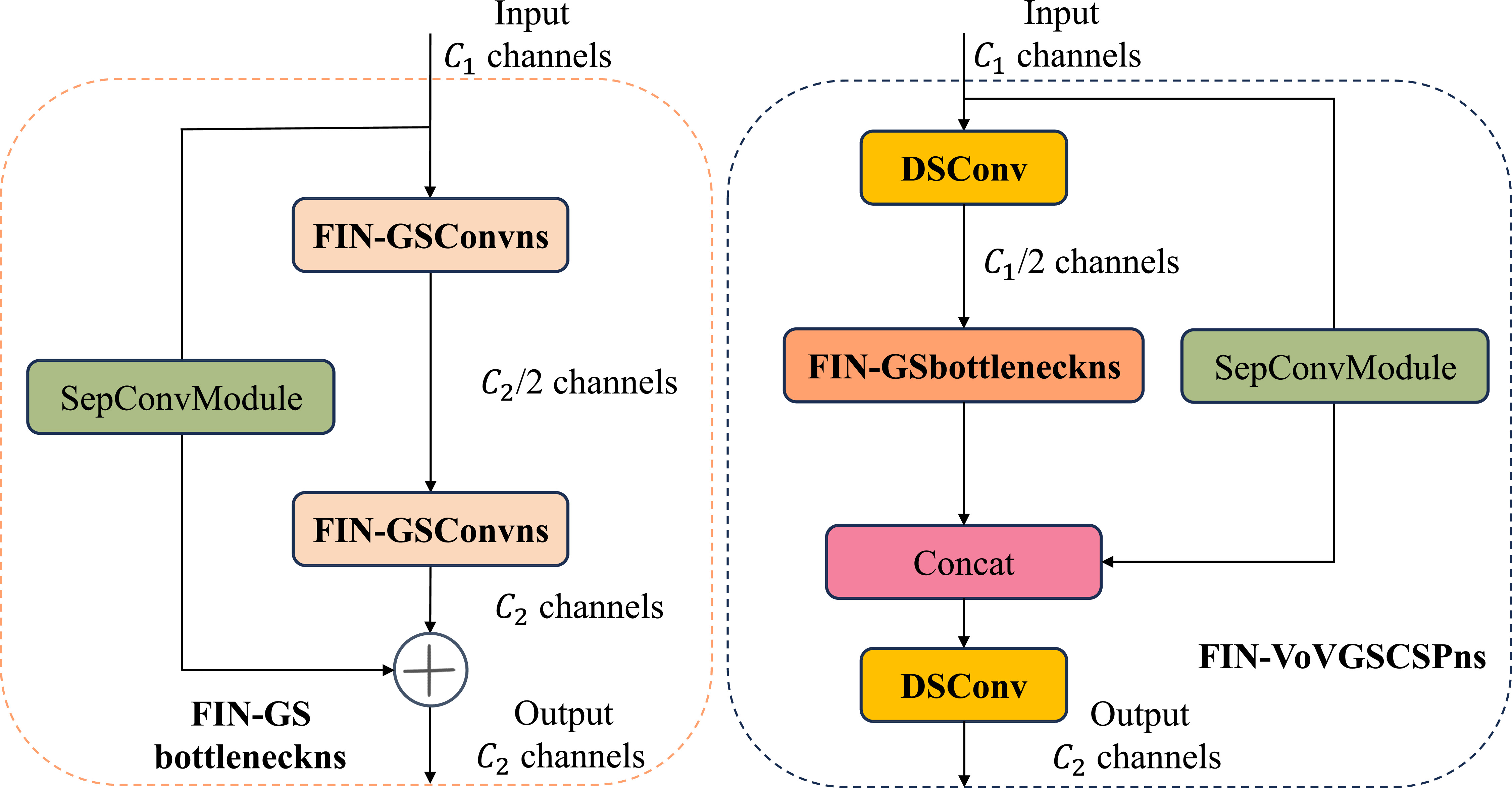 A lightweight insulator defect detection algorithm based on drone ...