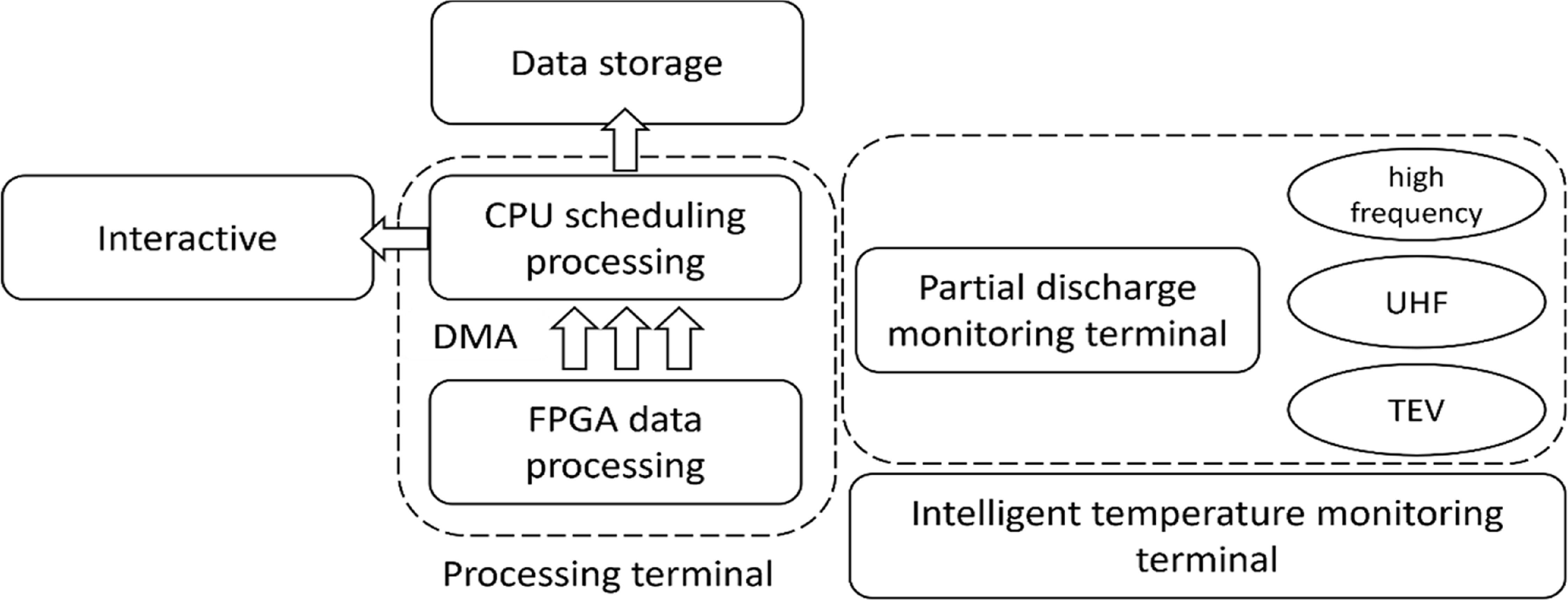 Power equipment status monitoring and early warning technology based on ...