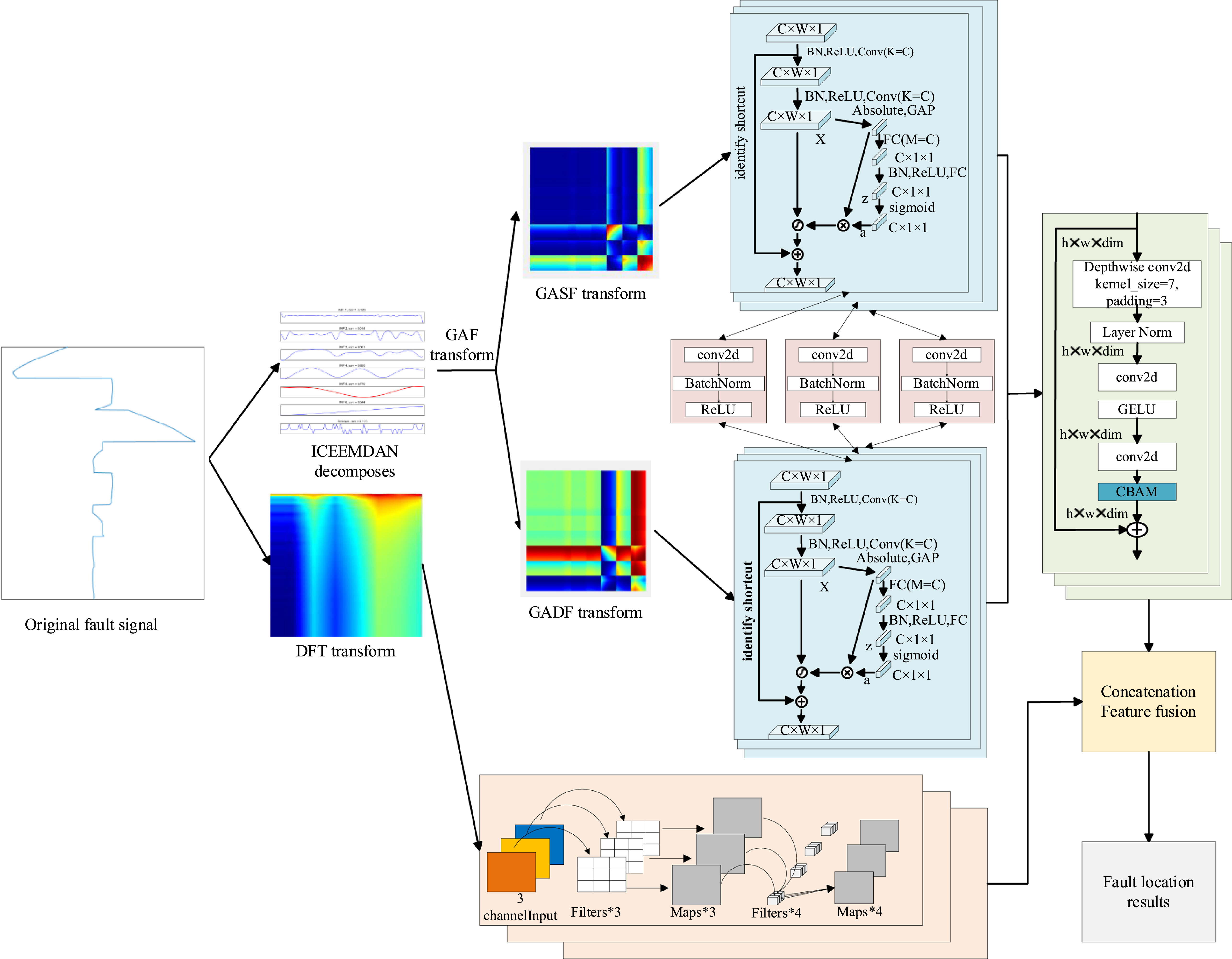 Fault location method for converter station area based on multi-feature ...