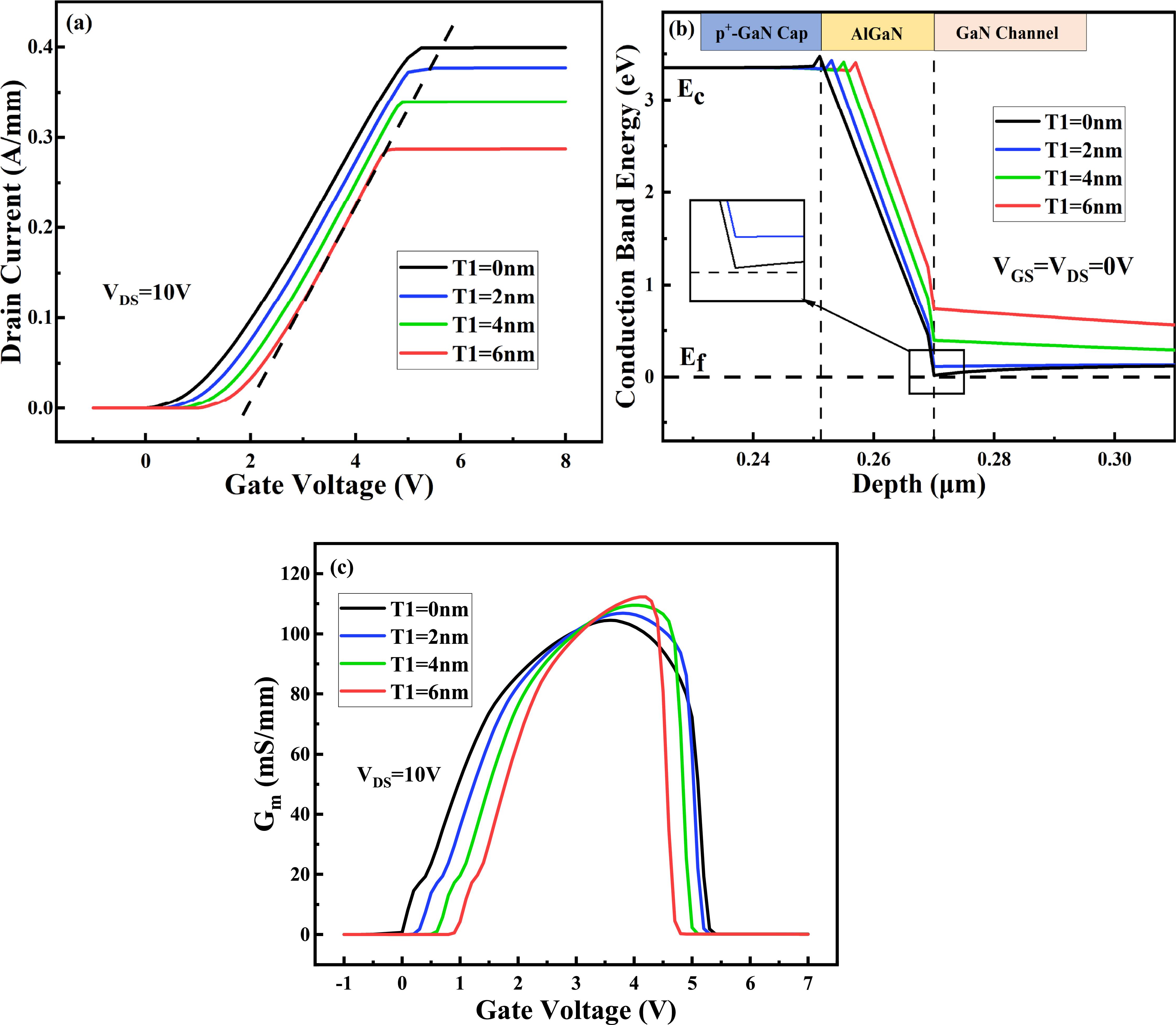 Simulation of a high transconductance enhancement-mode current aperture ...