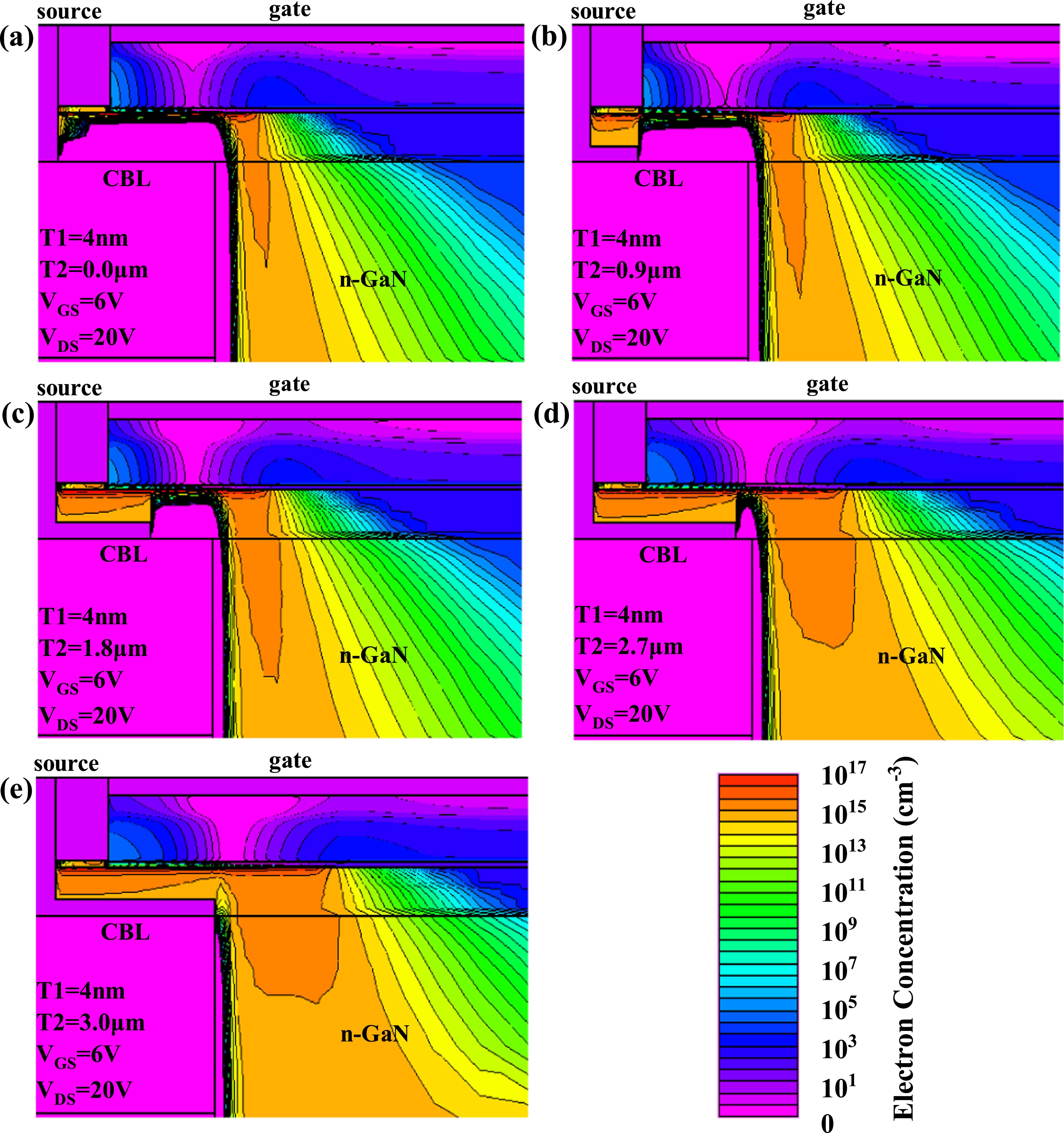 Simulation of a high transconductance enhancement-mode current aperture ...