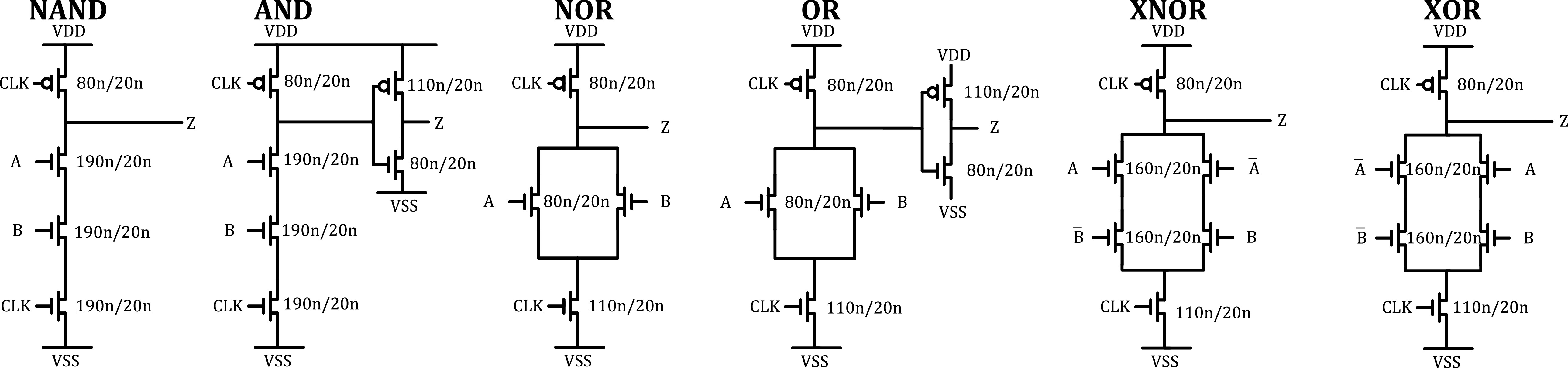 Model of 22 nm FDSOI MOSFET and digital cell characteristics at ...