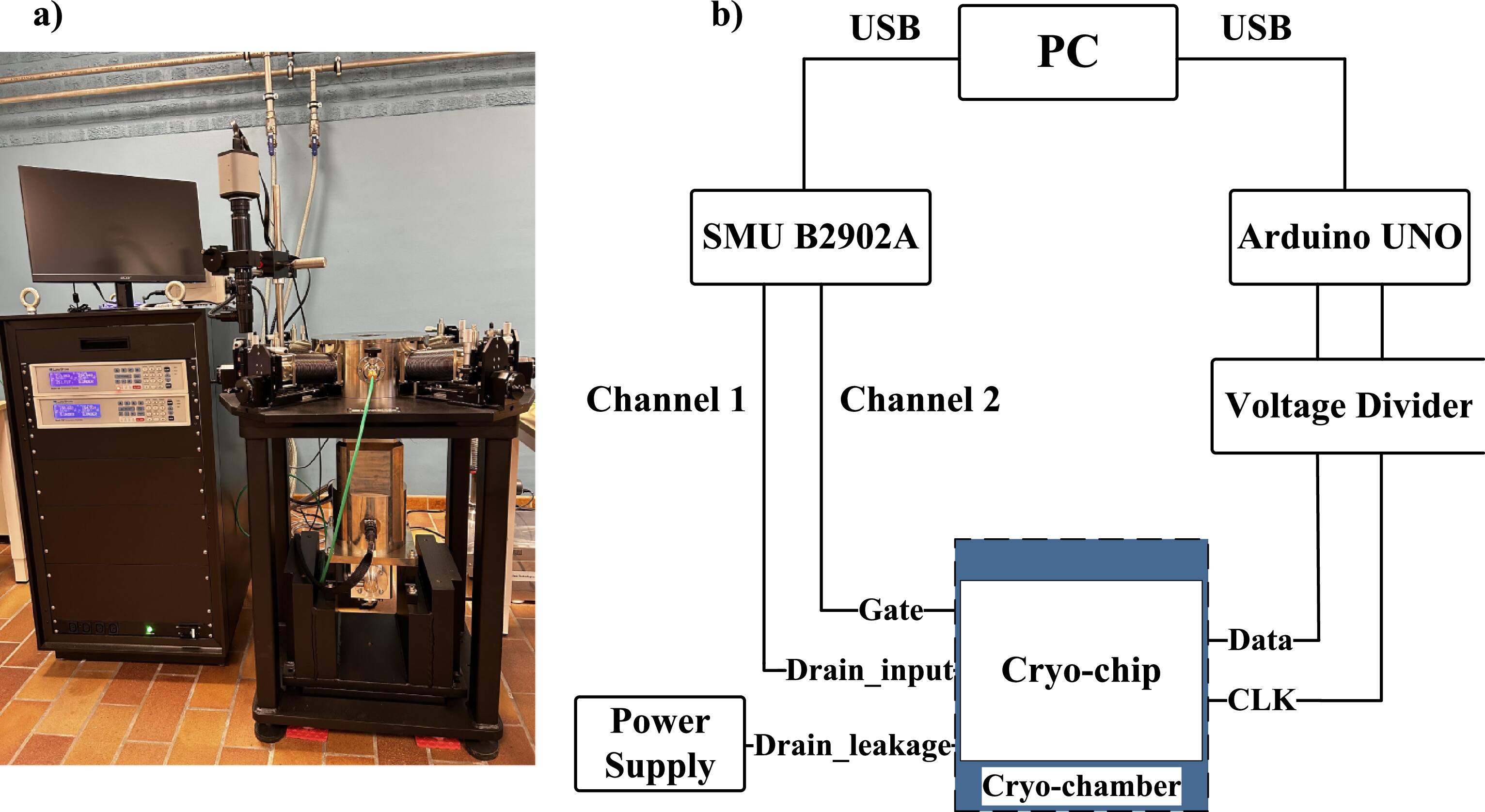 Model of 22 nm FDSOI MOSFET and digital cell characteristics at ...
