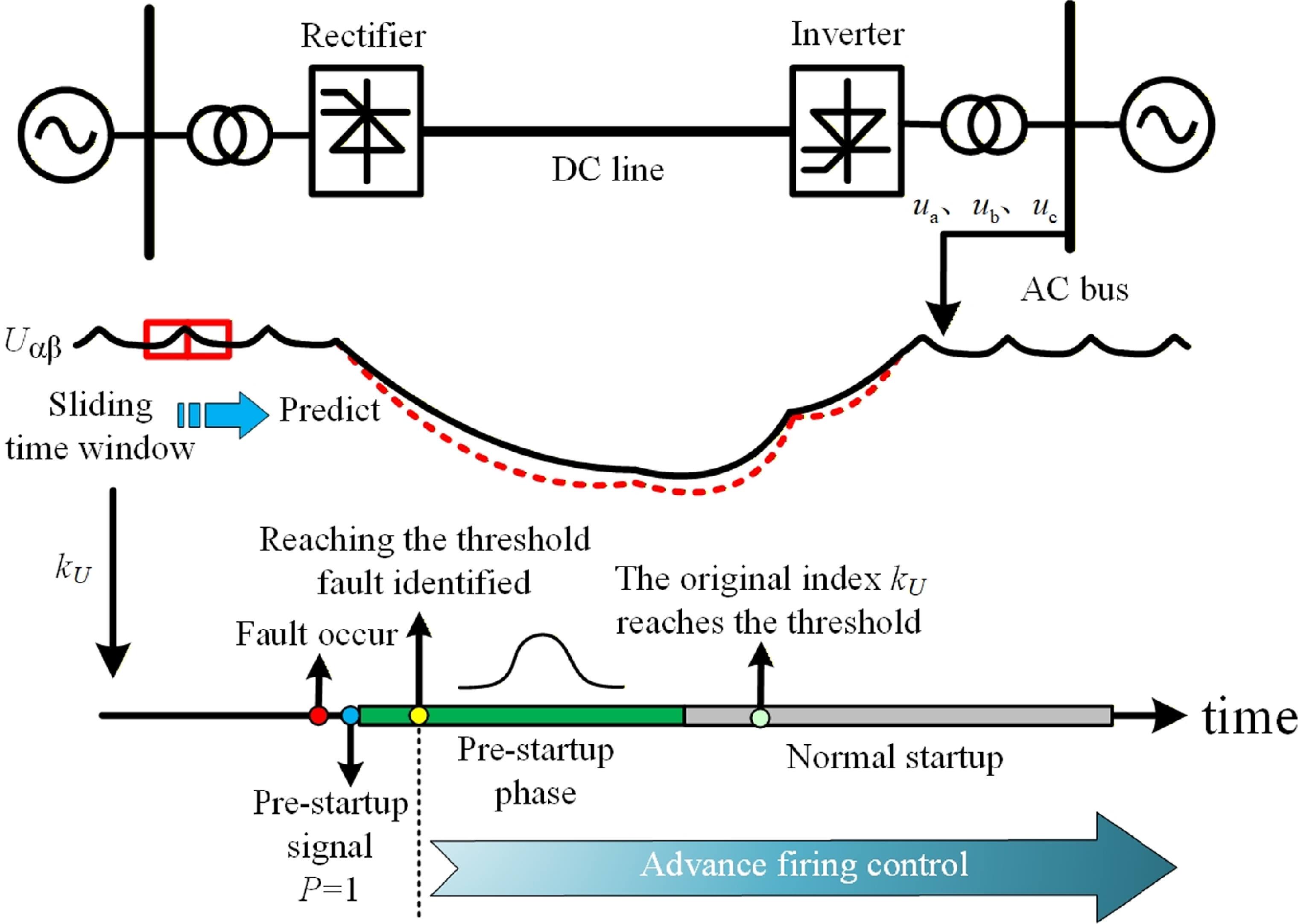 A commutation failure prevention control strategy based on voltage area ...