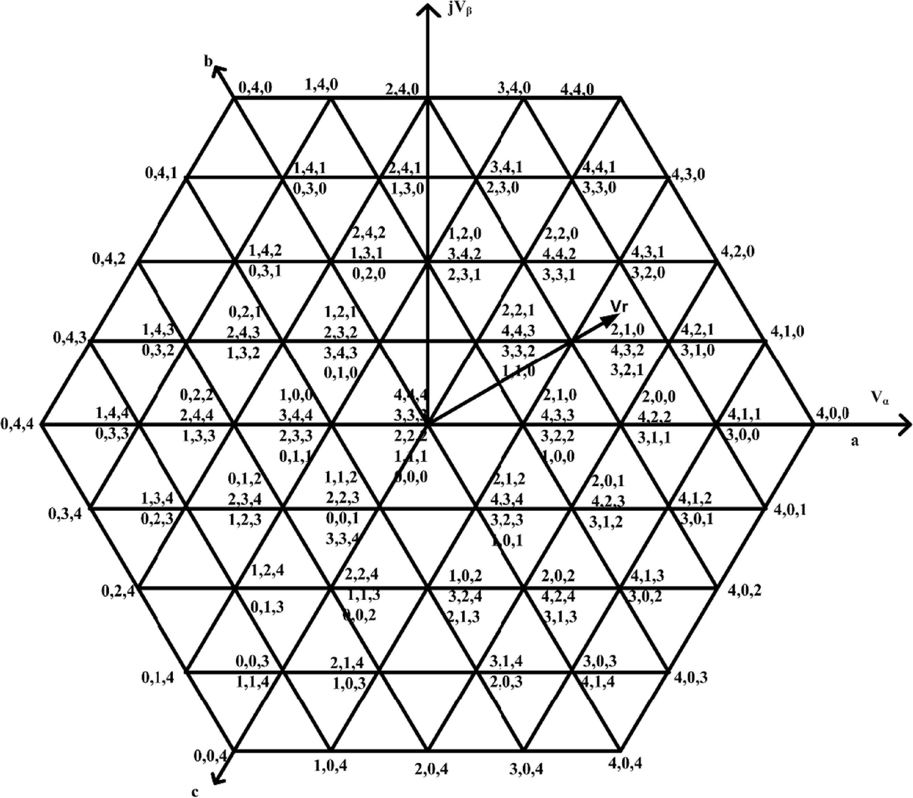 Simplified space vector modulation technique for a cascaded H-bridge ...