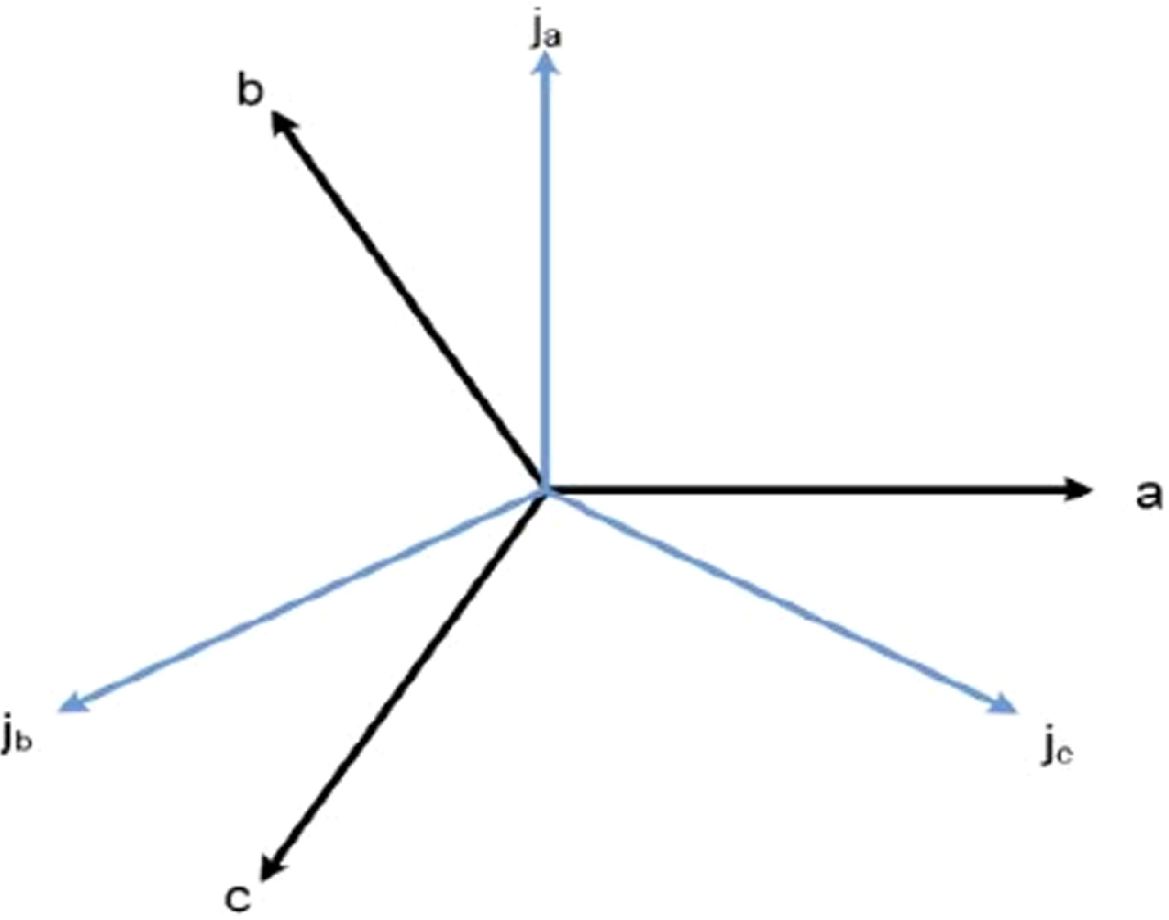 Simplified space vector modulation technique for a cascaded H-bridge ...