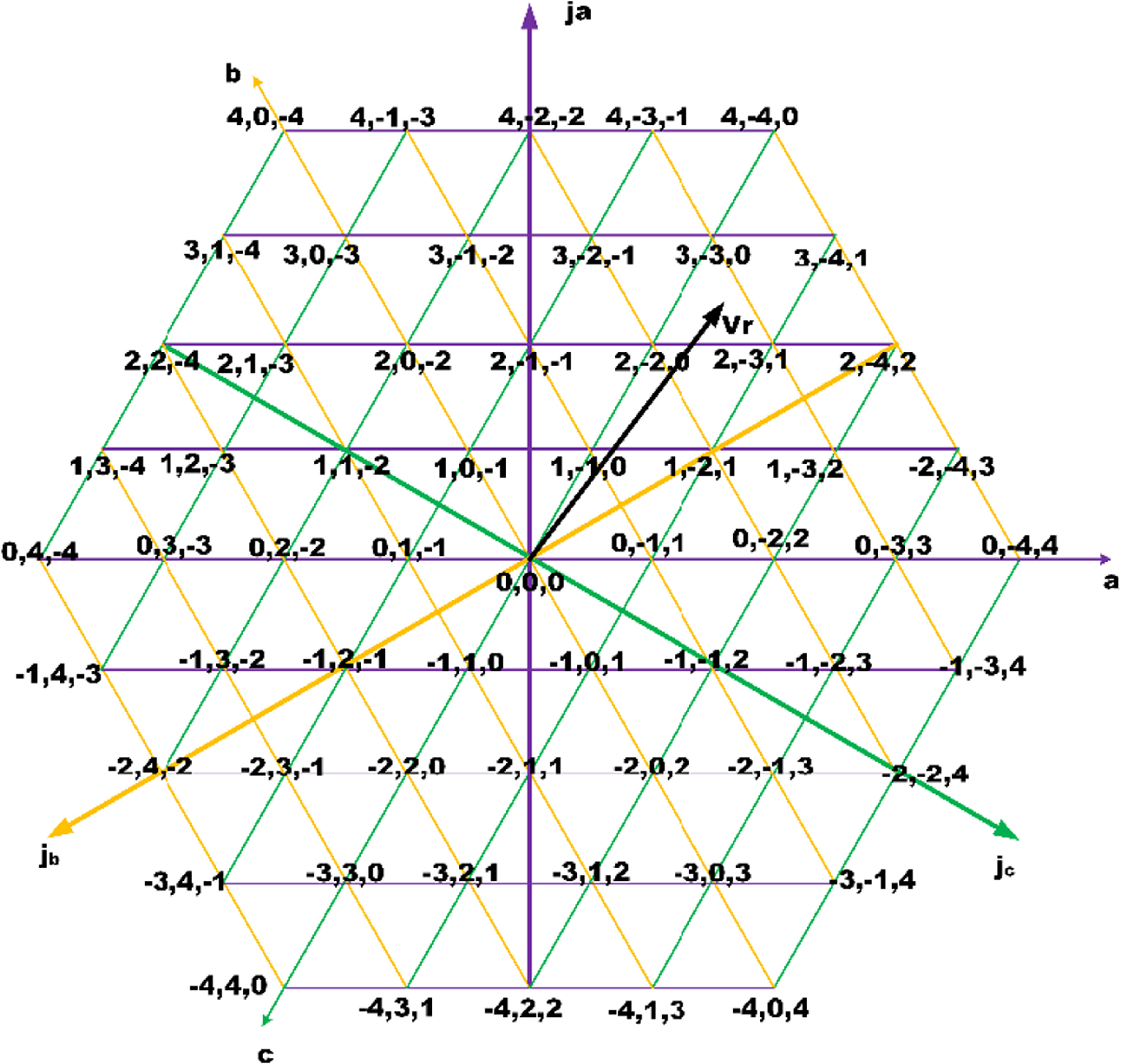 Simplified space vector modulation technique for a cascaded H-bridge ...