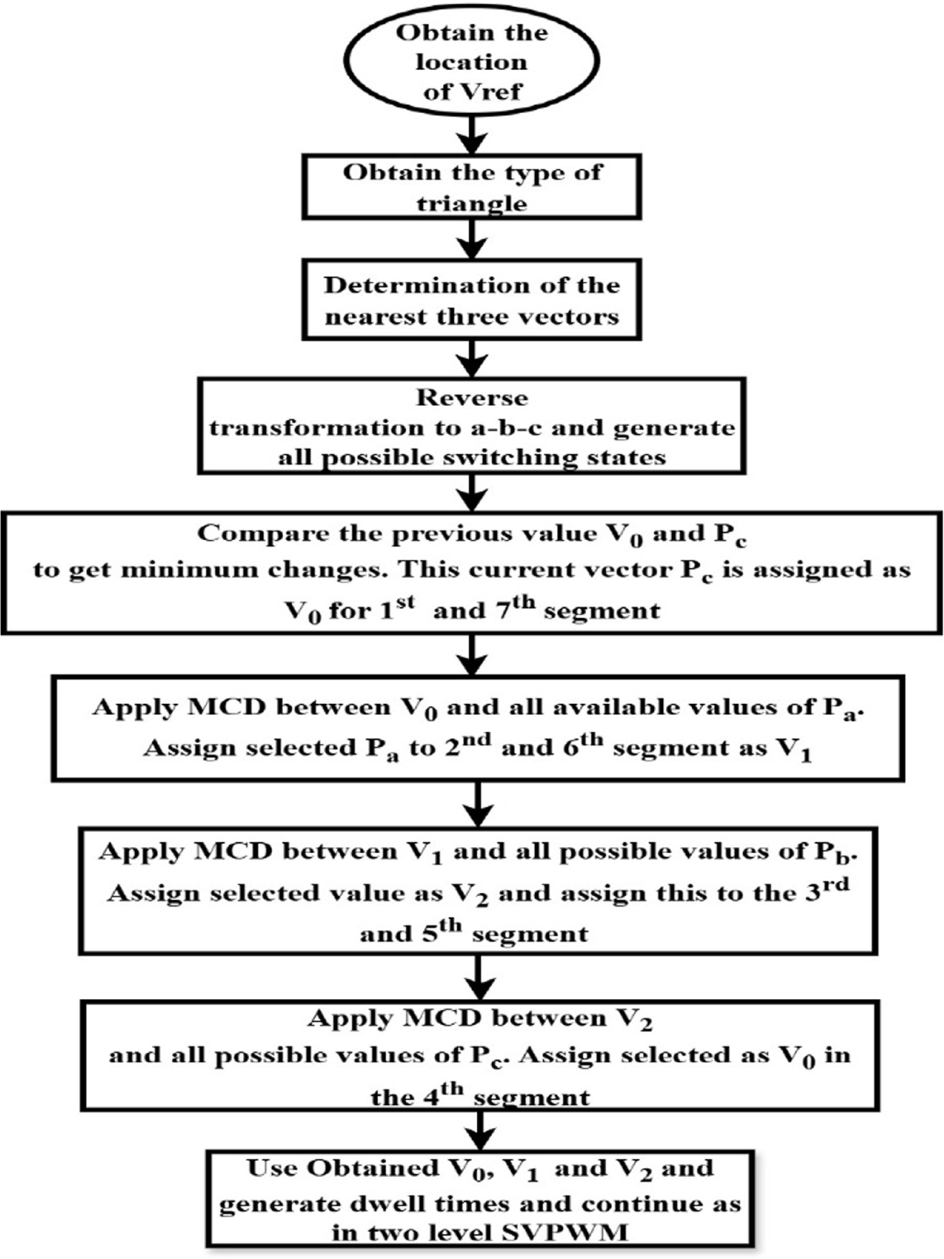 Simplified space vector modulation technique for a cascaded H-bridge ...