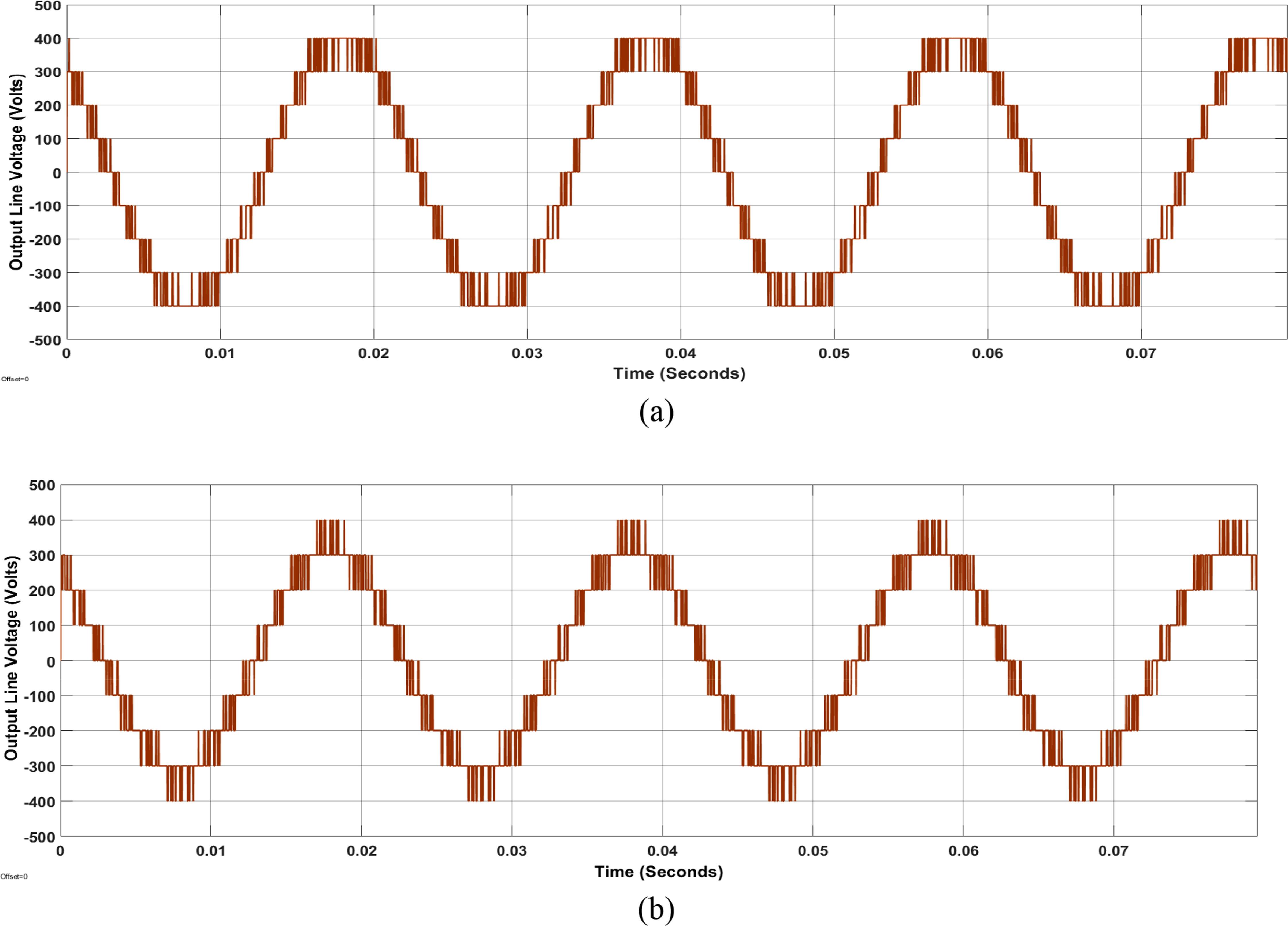 Simplified space vector modulation technique for a cascaded H-bridge ...