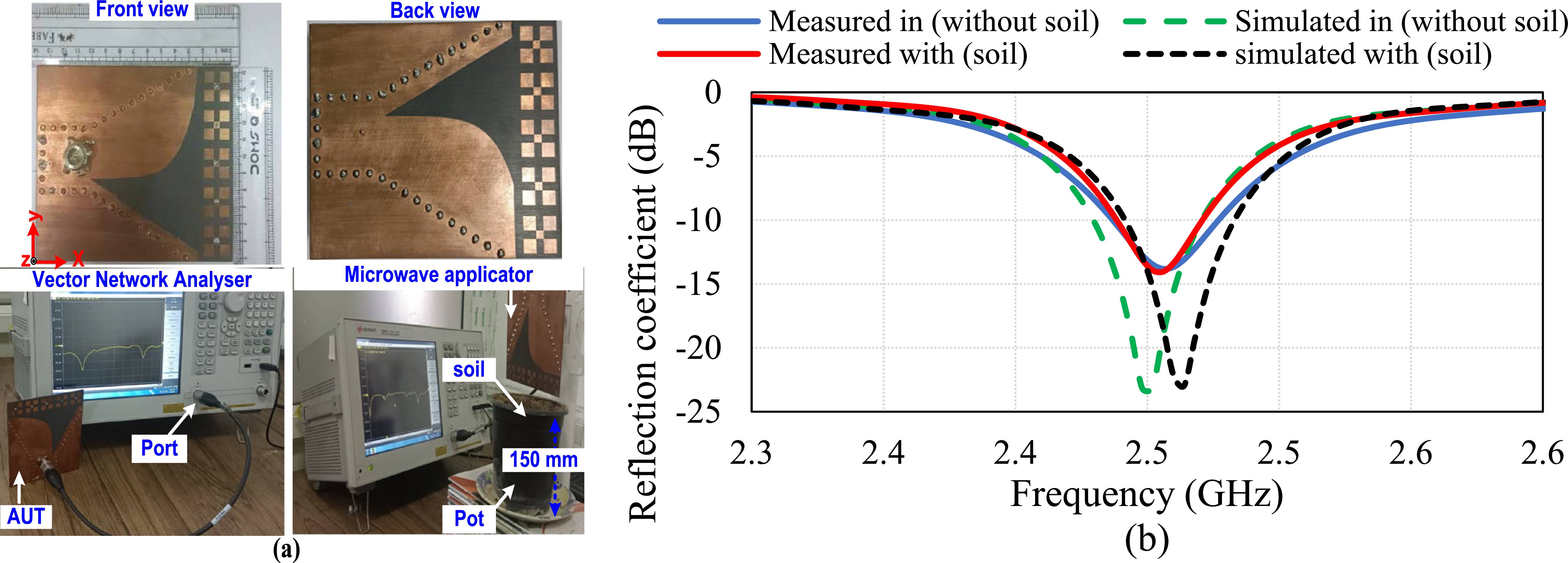 EBG integrated microwave applicator for soil heating based weed