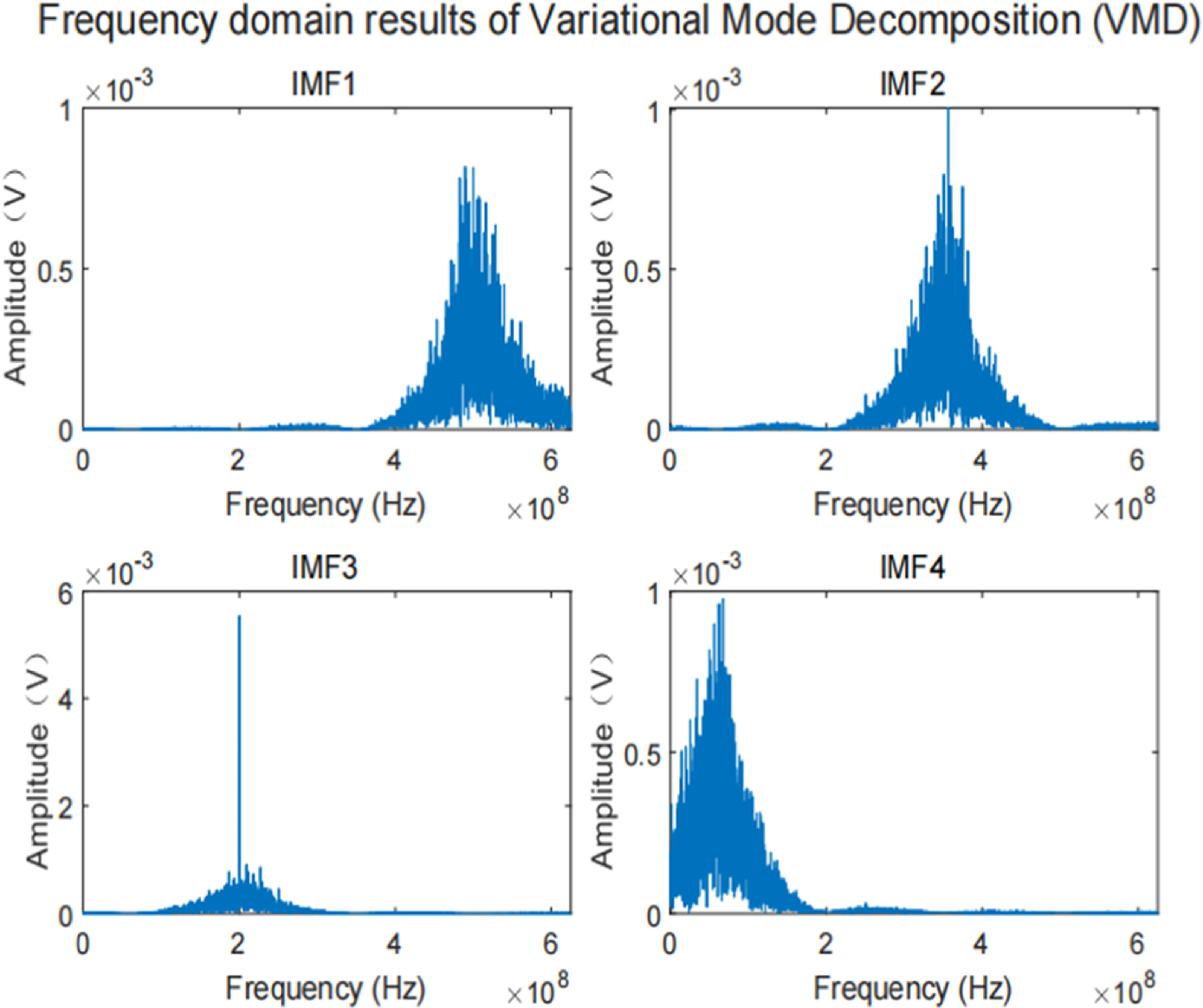 Vmf Signals Weak signal detection method based on dual-channel interference ...