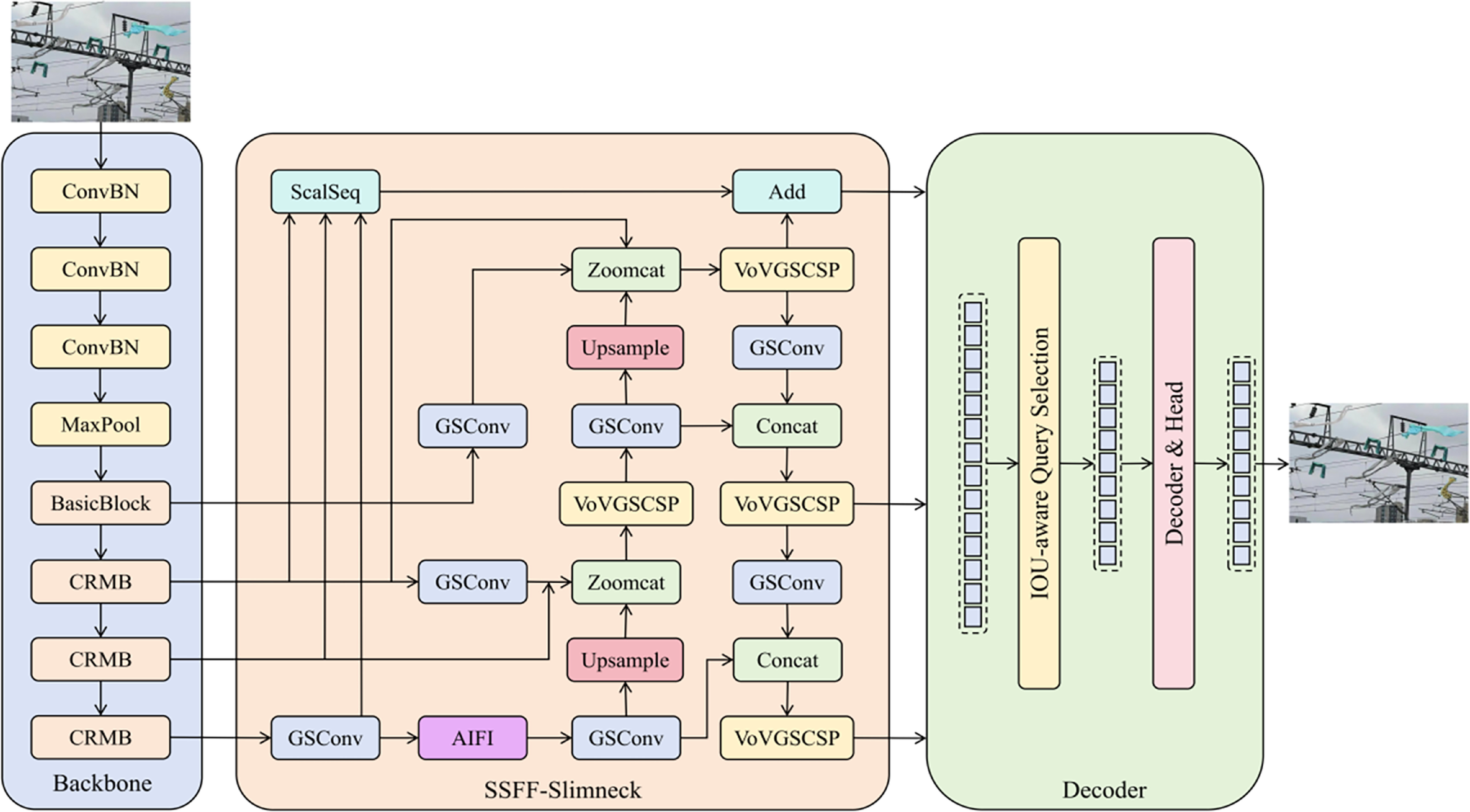 Foreign object detection algorithm for transmission lines based on ...