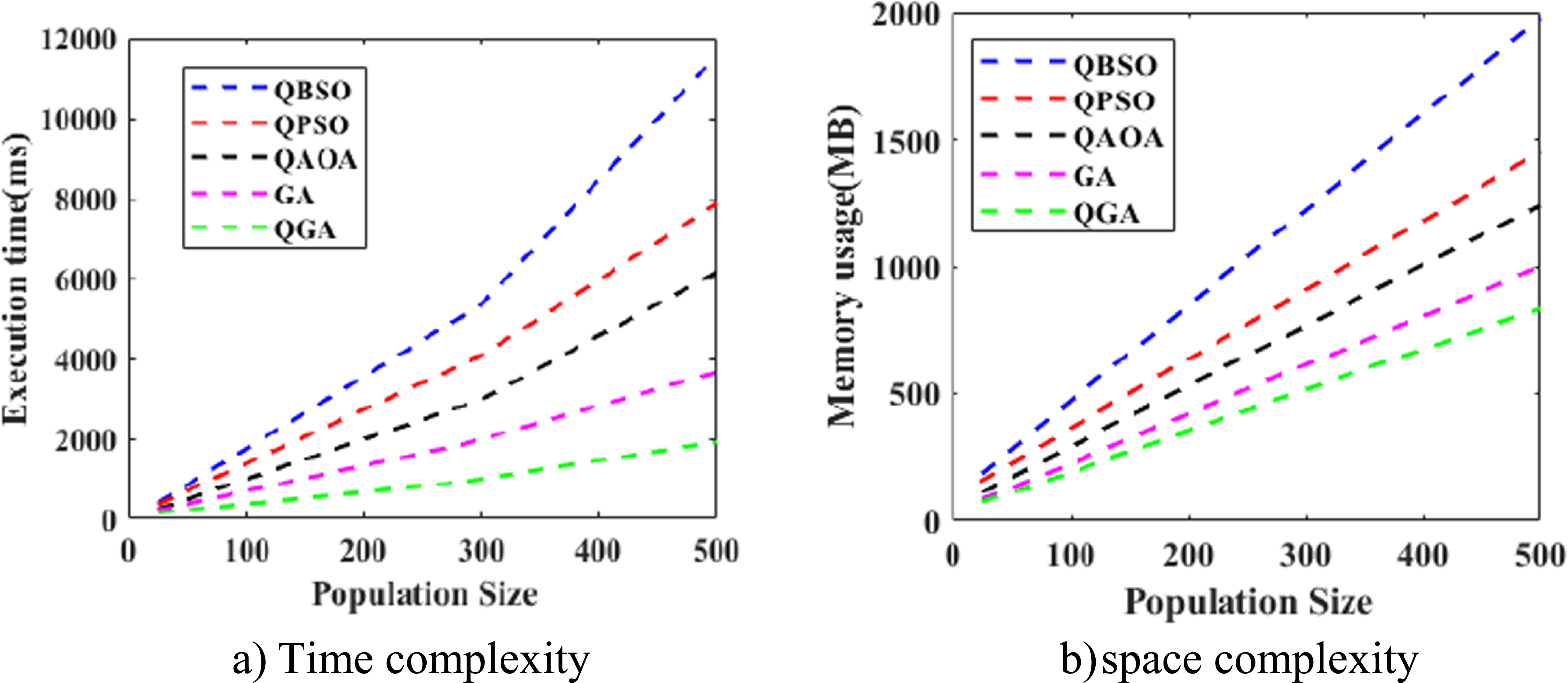 Quantum genetic algorithm based complementary amplitude coding for ...
