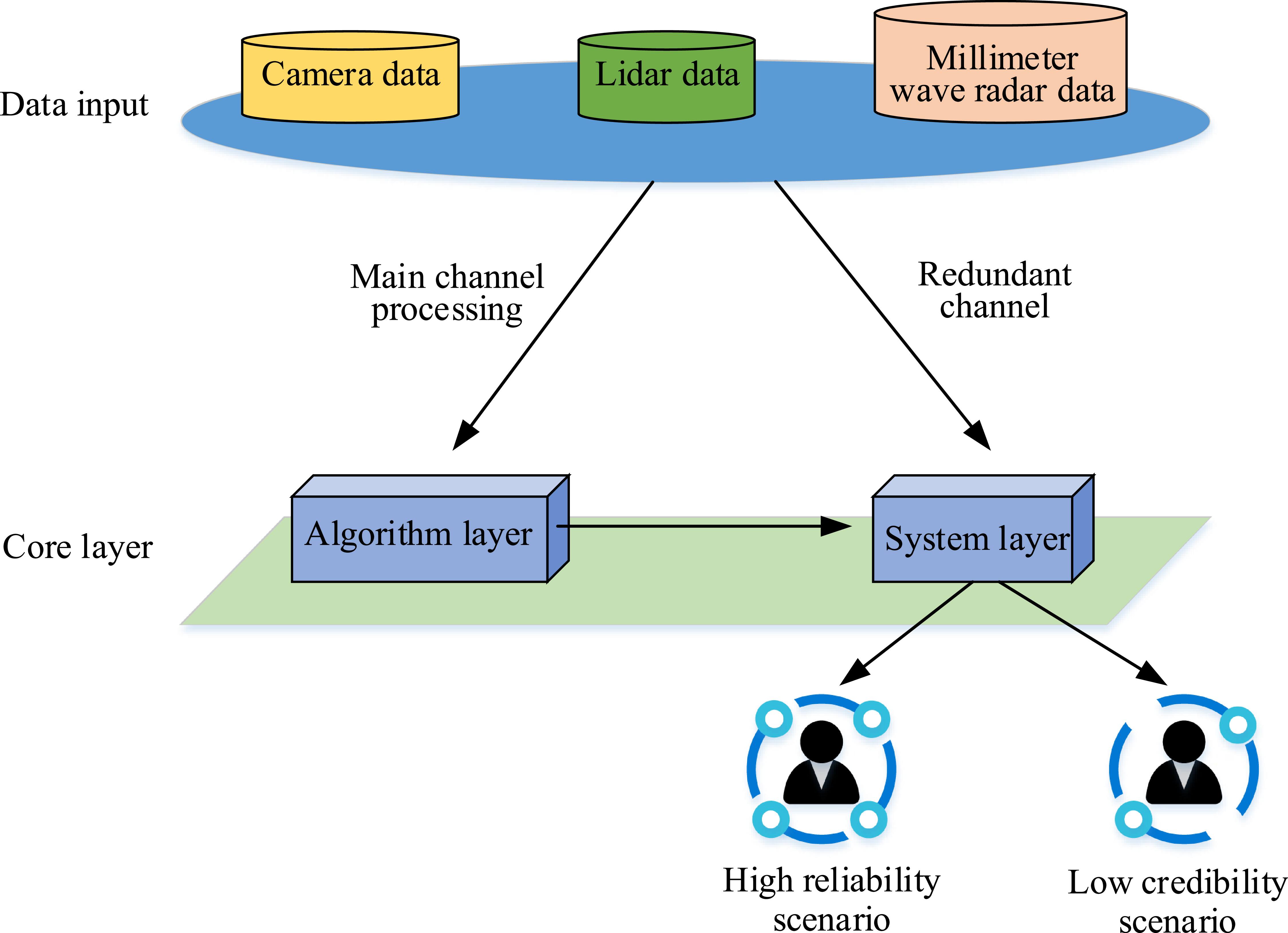 Reliability design and implementation of automotive electronic control ...