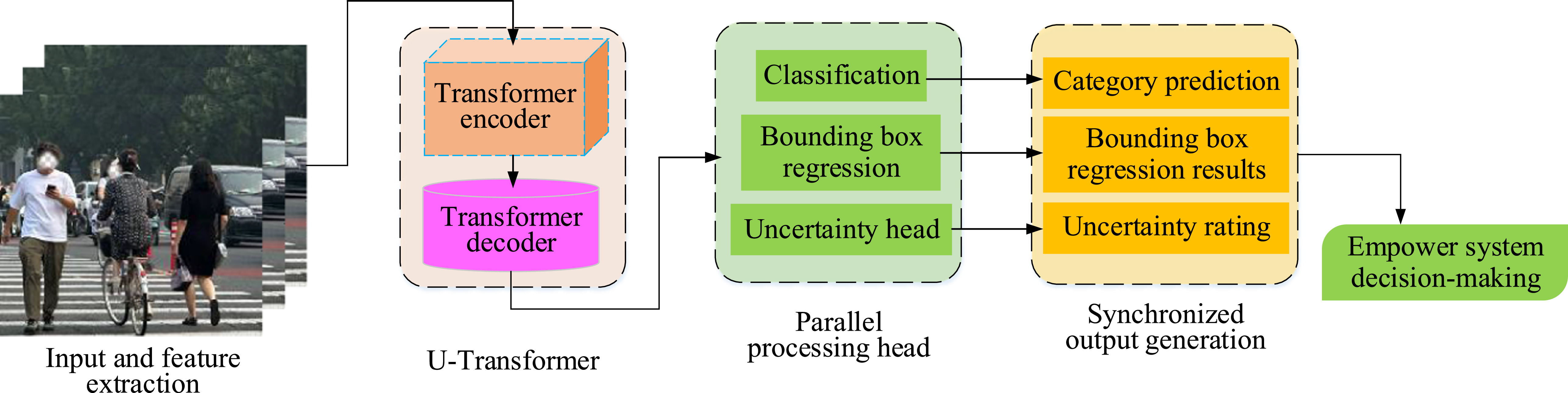 Reliability design and implementation of automotive electronic control ...