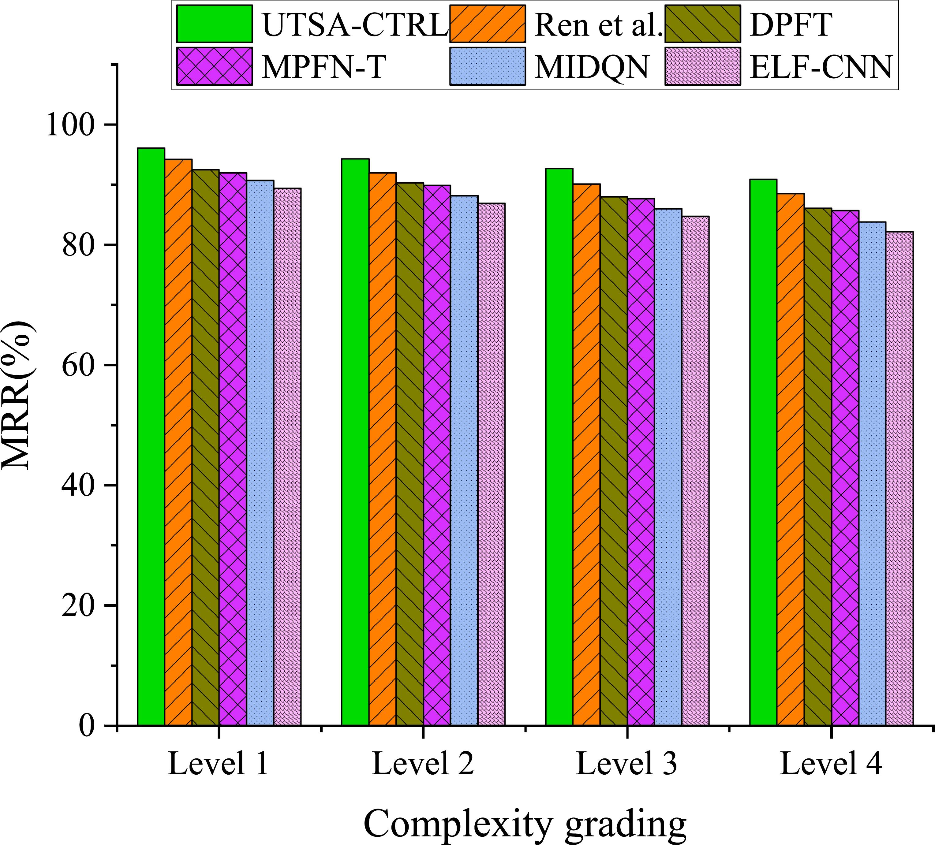 Reliability design and implementation of automotive electronic control ...