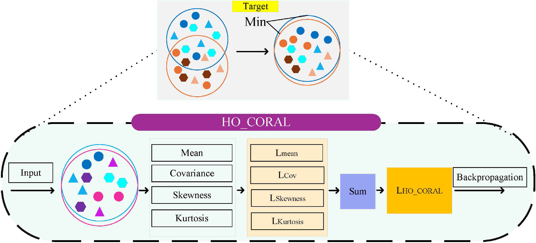 A joint discriminative domain adaptation fault diagnosis method for ...