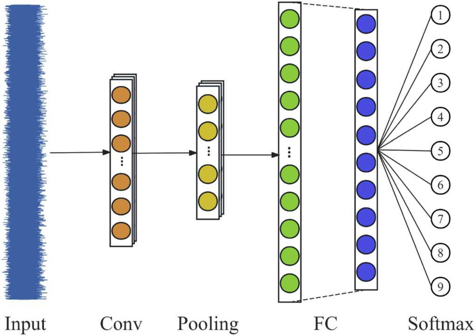 Multi-sensor data fusion bearing fault diagnosis method based on mscnn ...