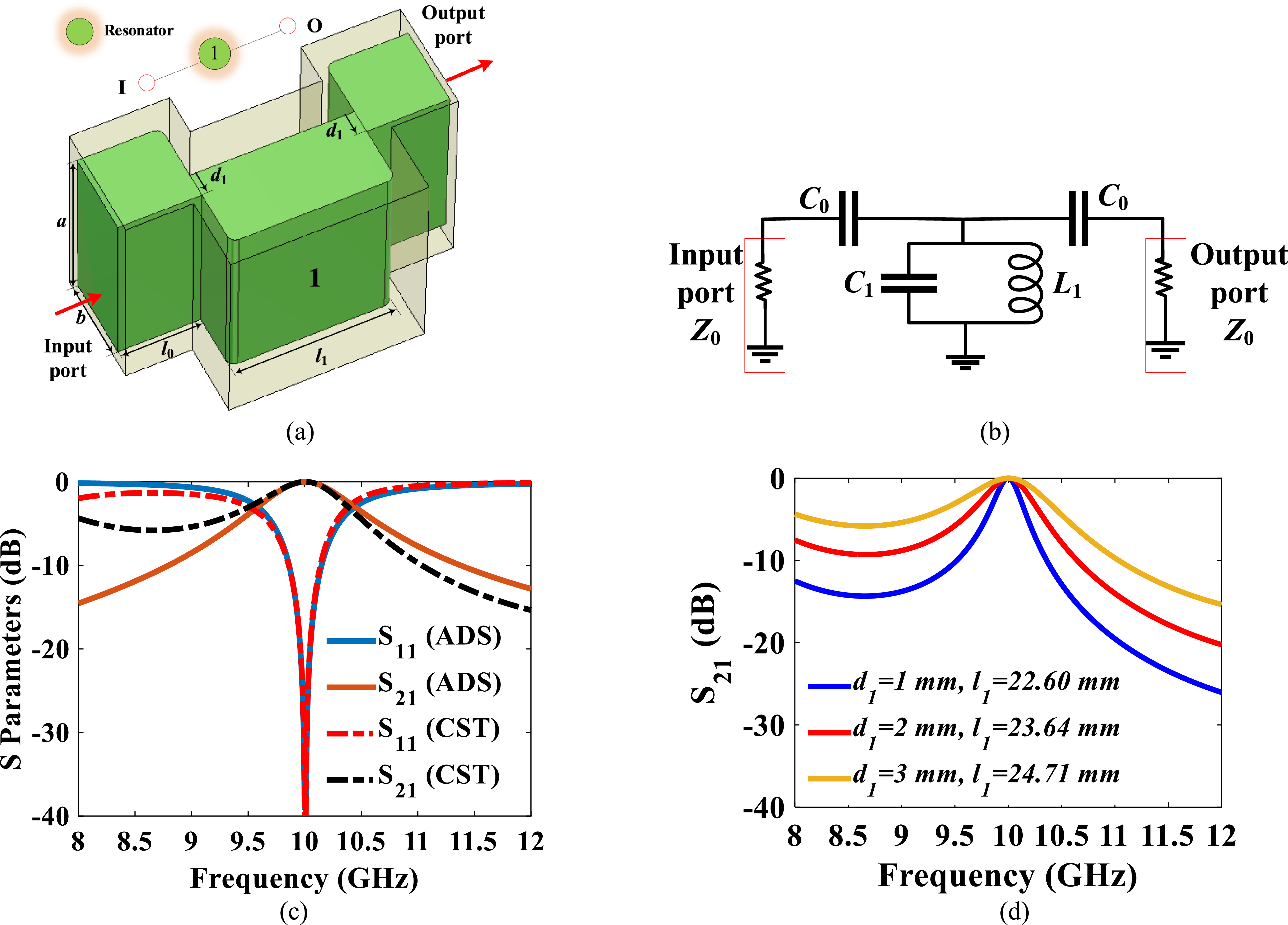 Tri Point Filtering A tri-band filtering waveguide antenna based on stub-loaded resonator ...