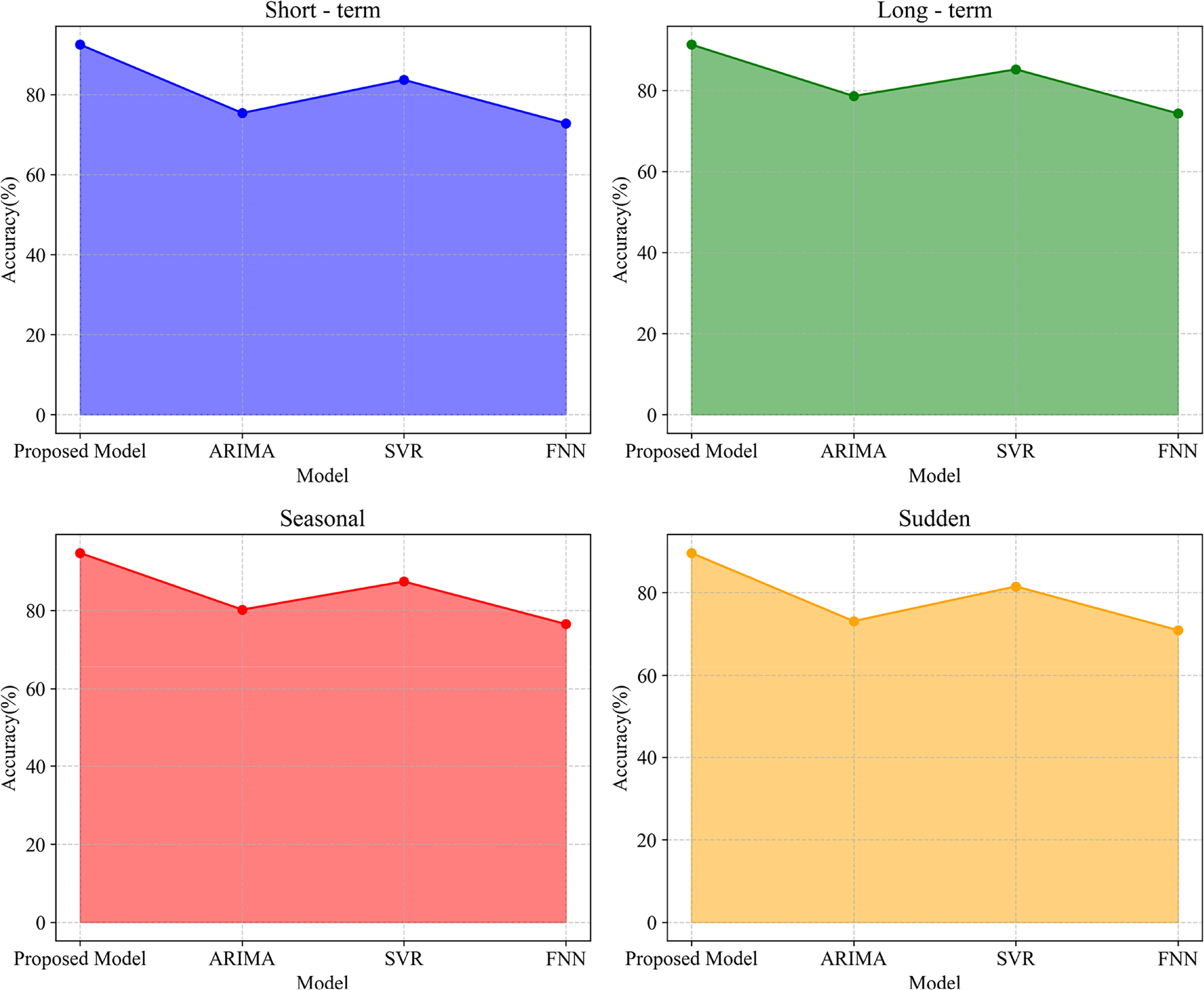 Load characteristics analysis and planning optimization of distribution ...