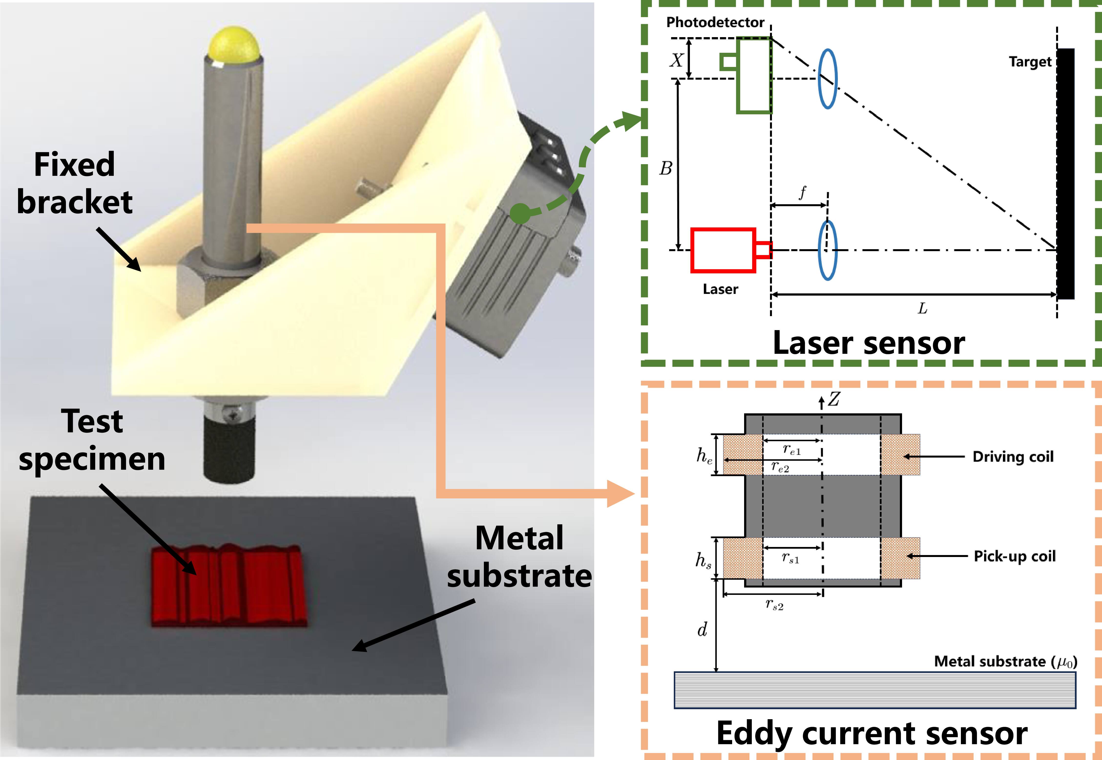 A novel multi-sensor based non-contact coating thickness measurement ...