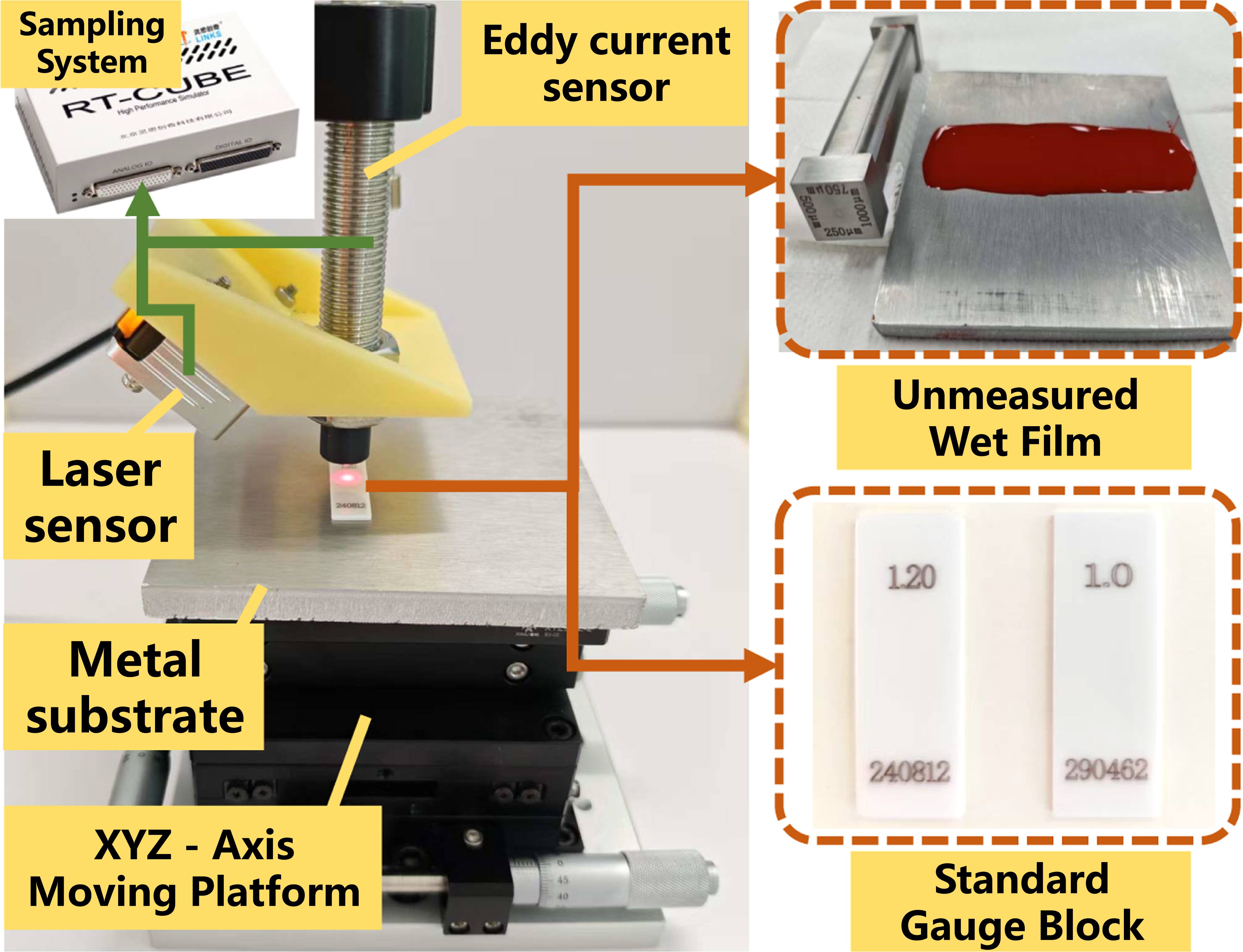 A novel multi-sensor based non-contact coating thickness measurement ...