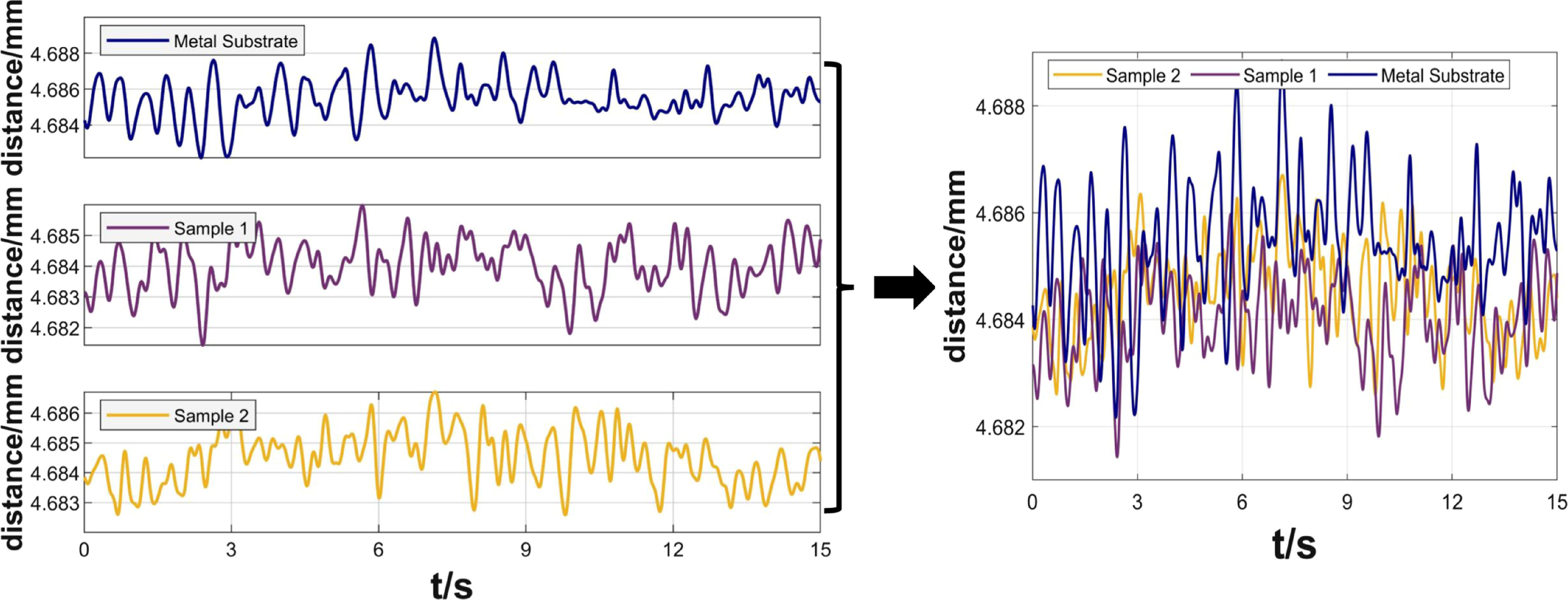 A novel multi-sensor based non-contact coating thickness measurement ...