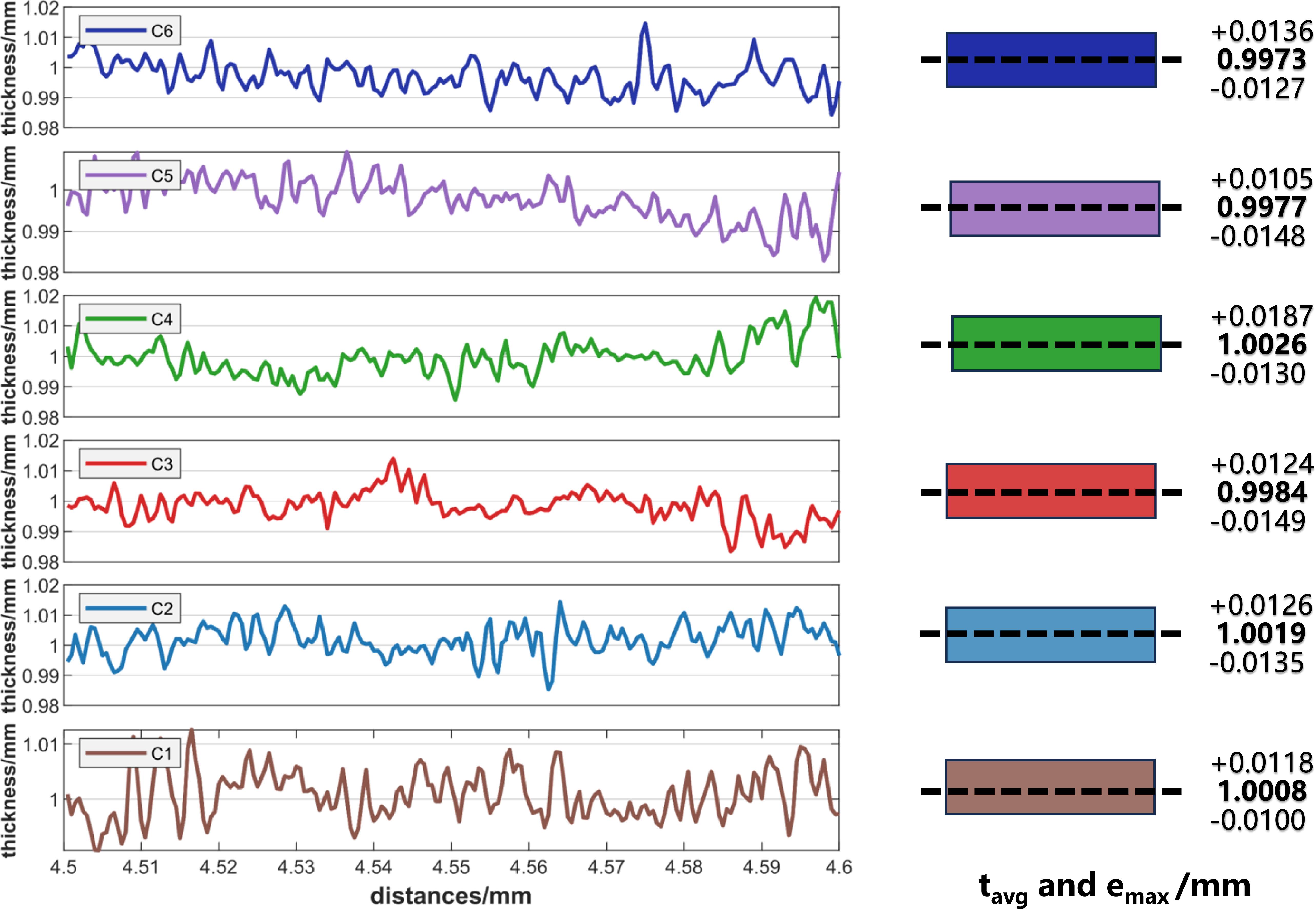 A novel multi-sensor based non-contact coating thickness measurement ...