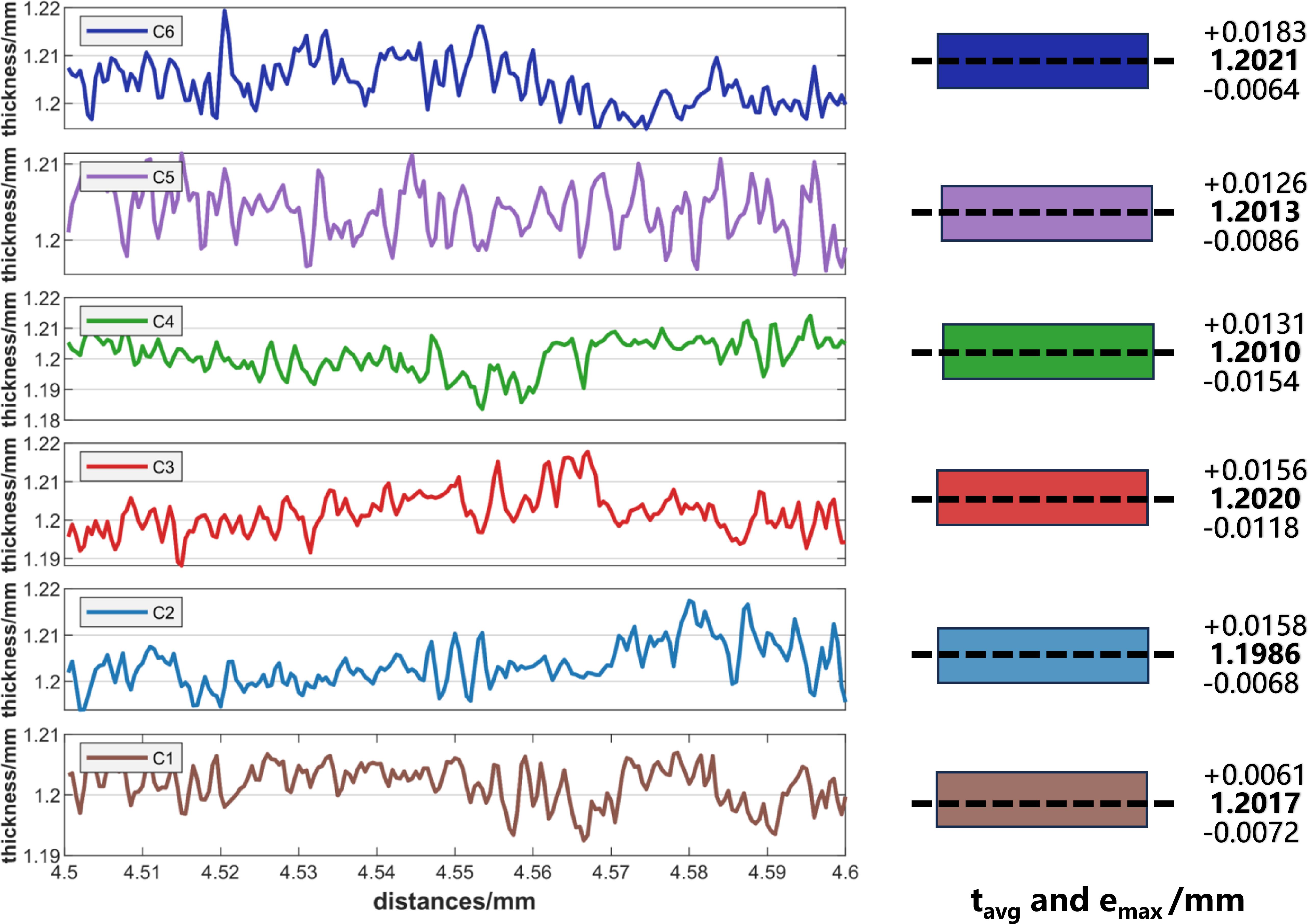 A novel multi-sensor based non-contact coating thickness measurement ...