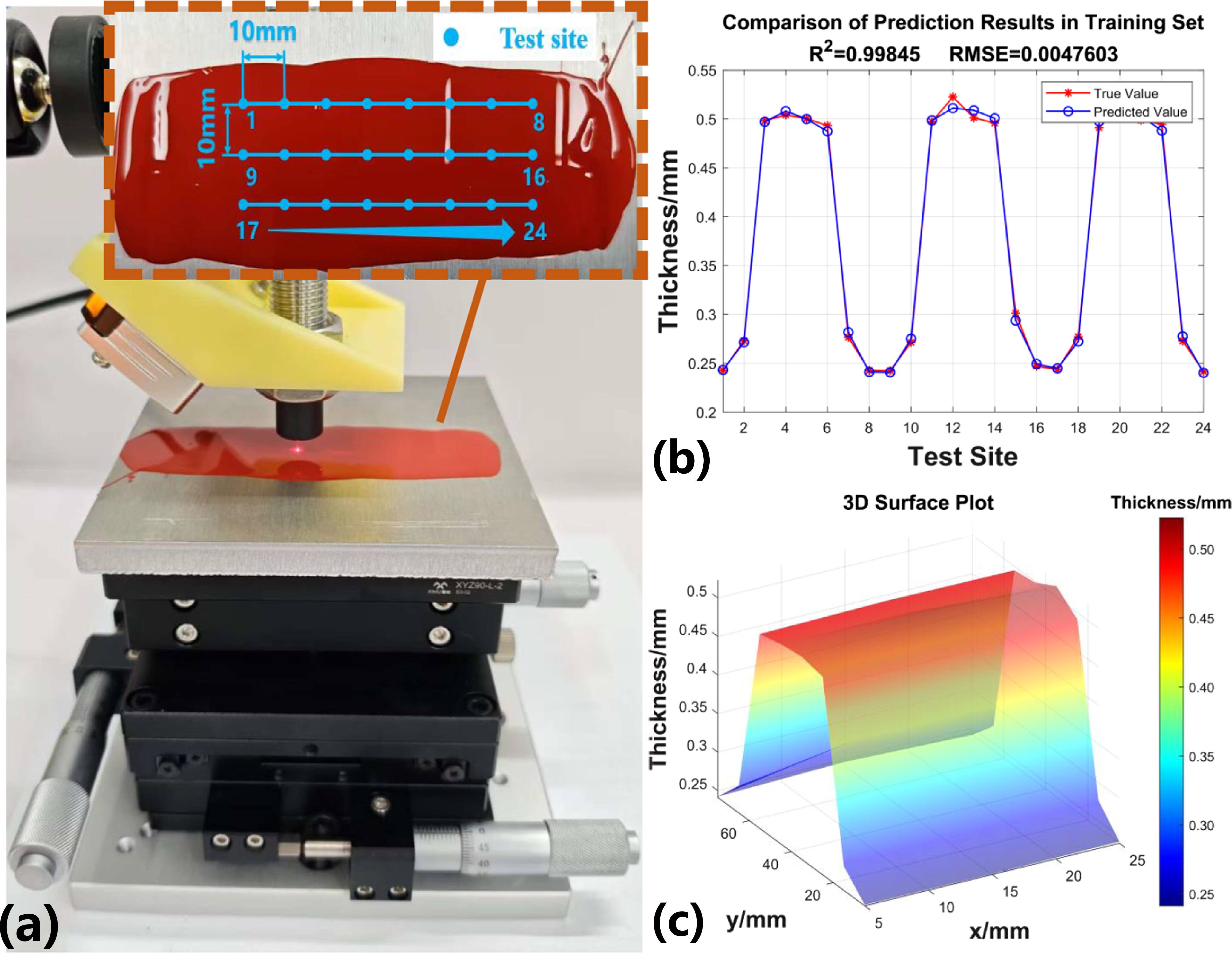 A novel multi-sensor based non-contact coating thickness measurement ...